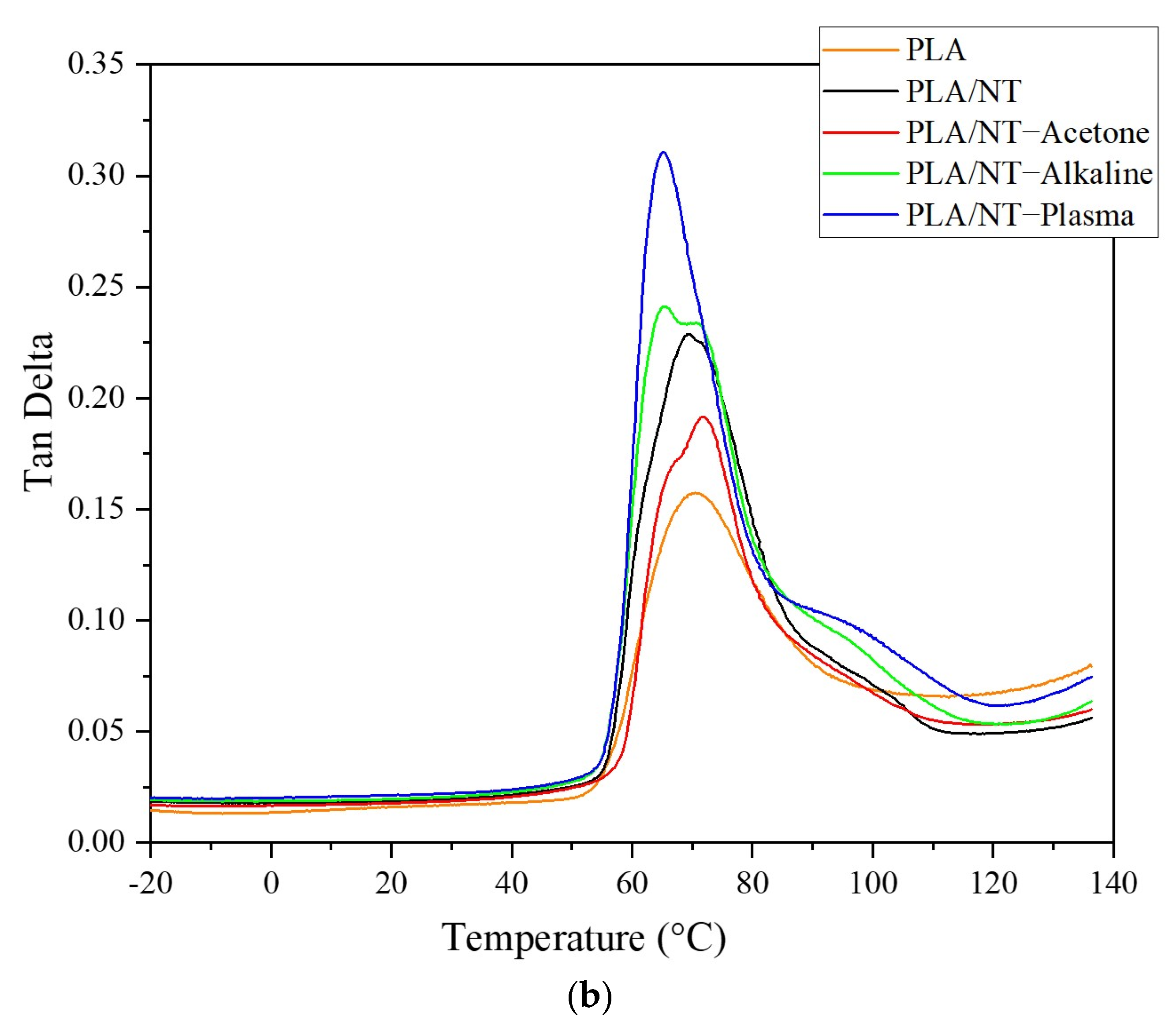 Coatings 13 01036 g009b