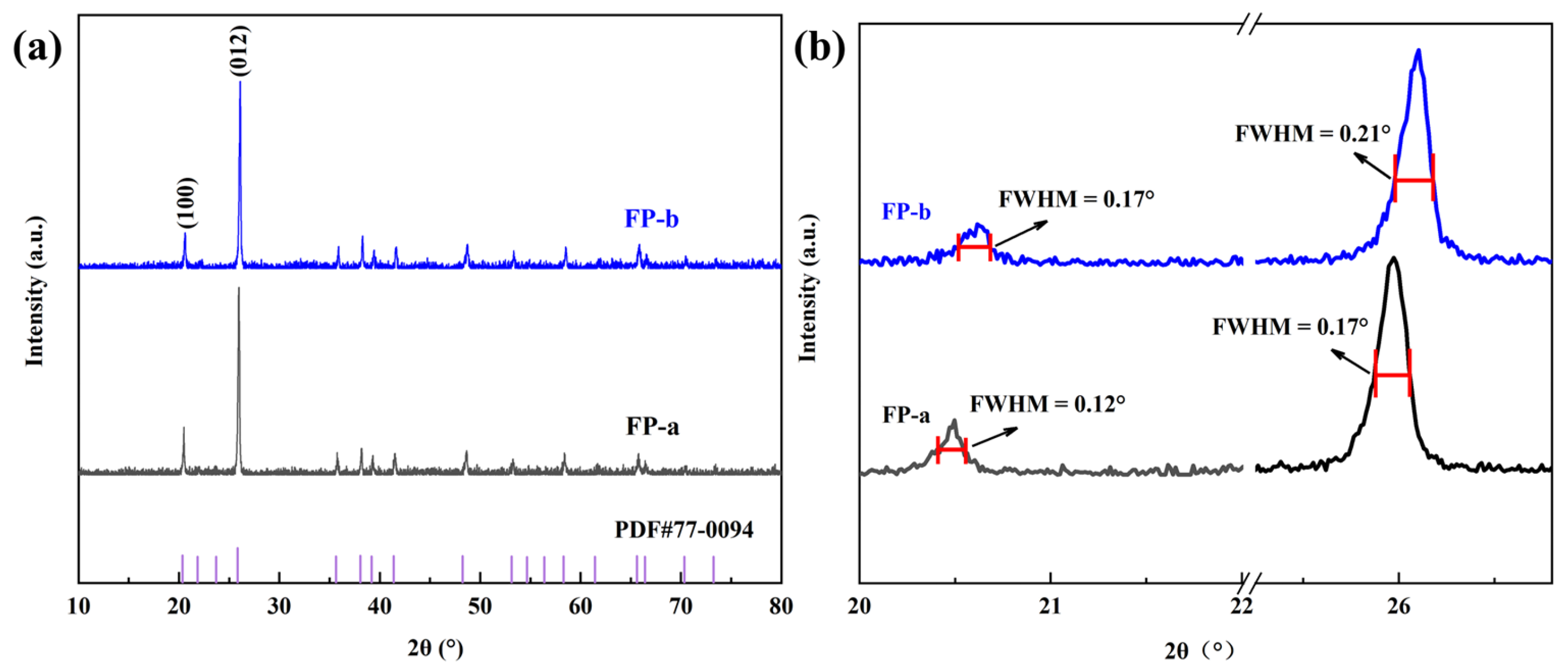 Coatings 13 01038 g001