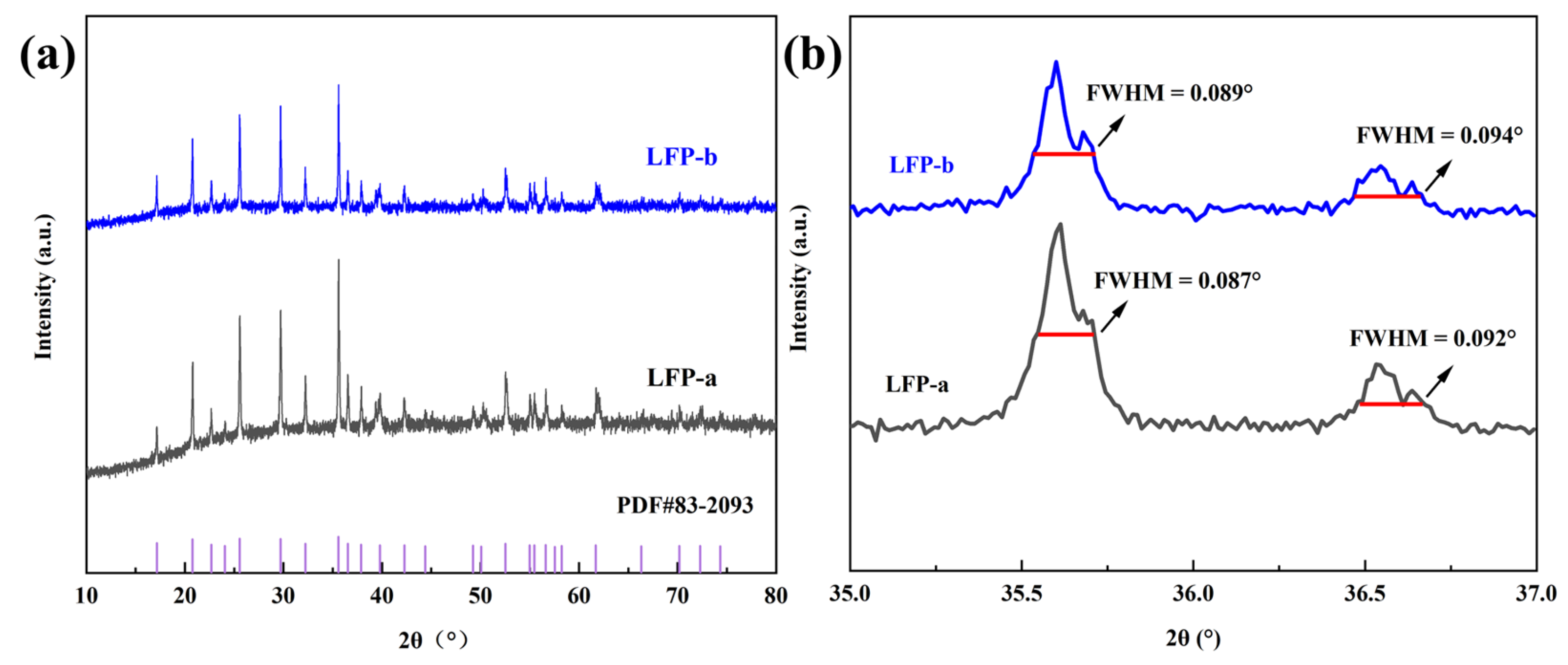 Coatings 13 01038 g003