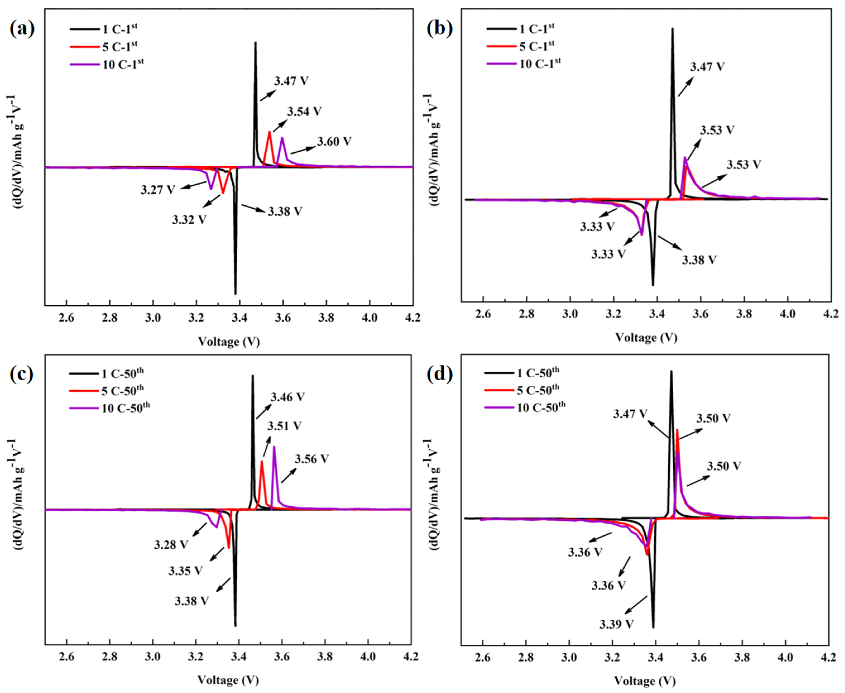 Coatings 13 01038 g007