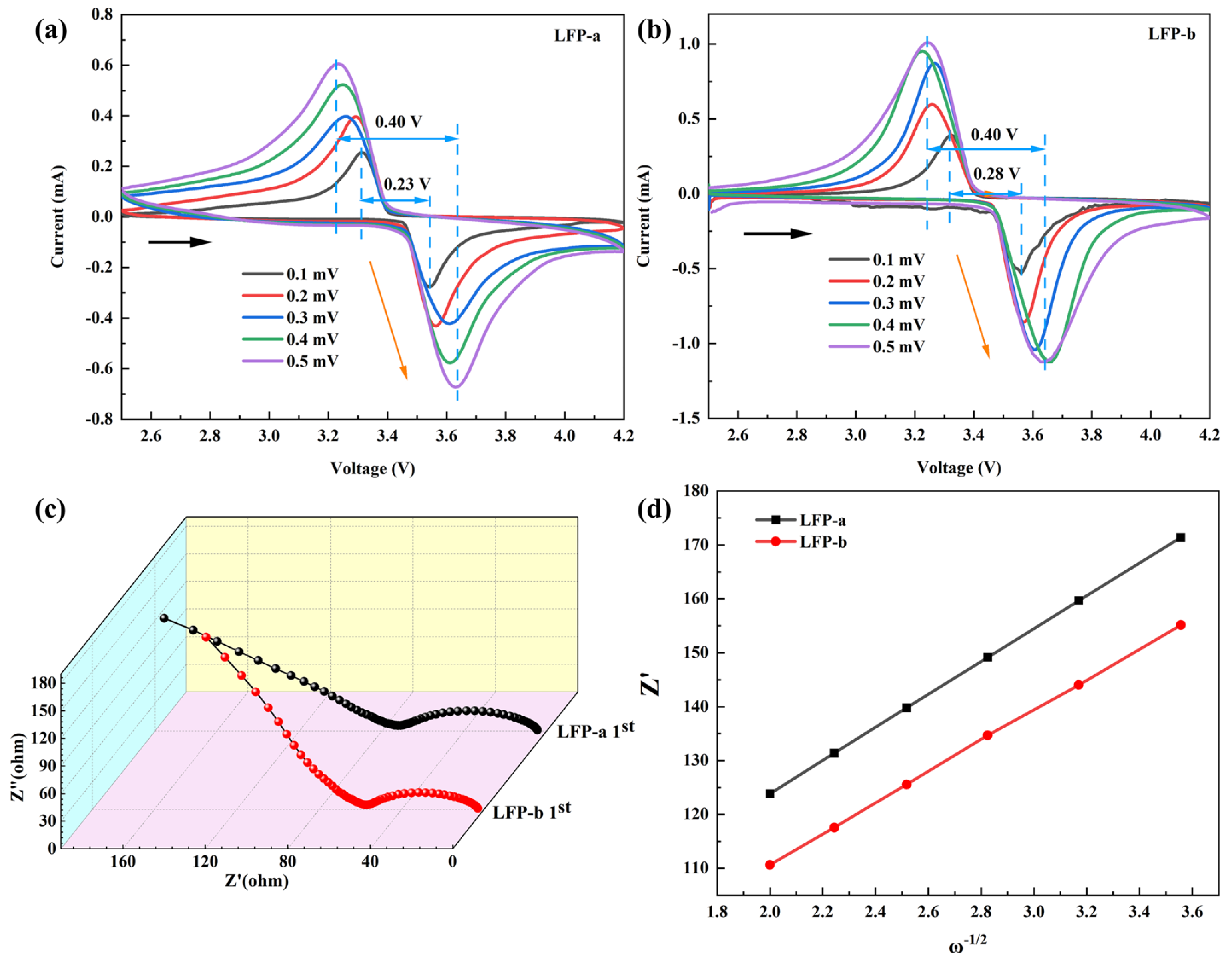 Coatings 13 01038 g008
