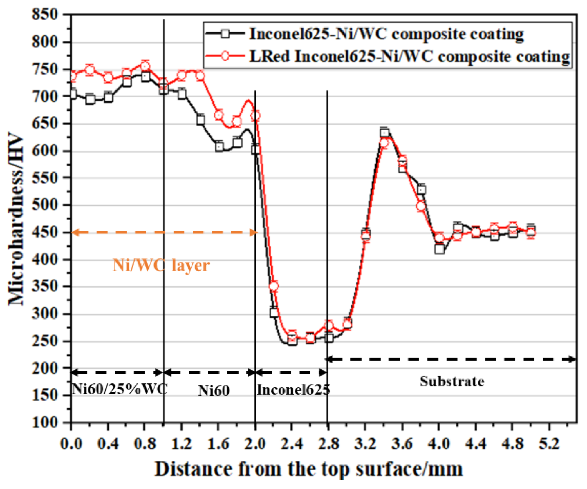 Coatings 13 01039 g012