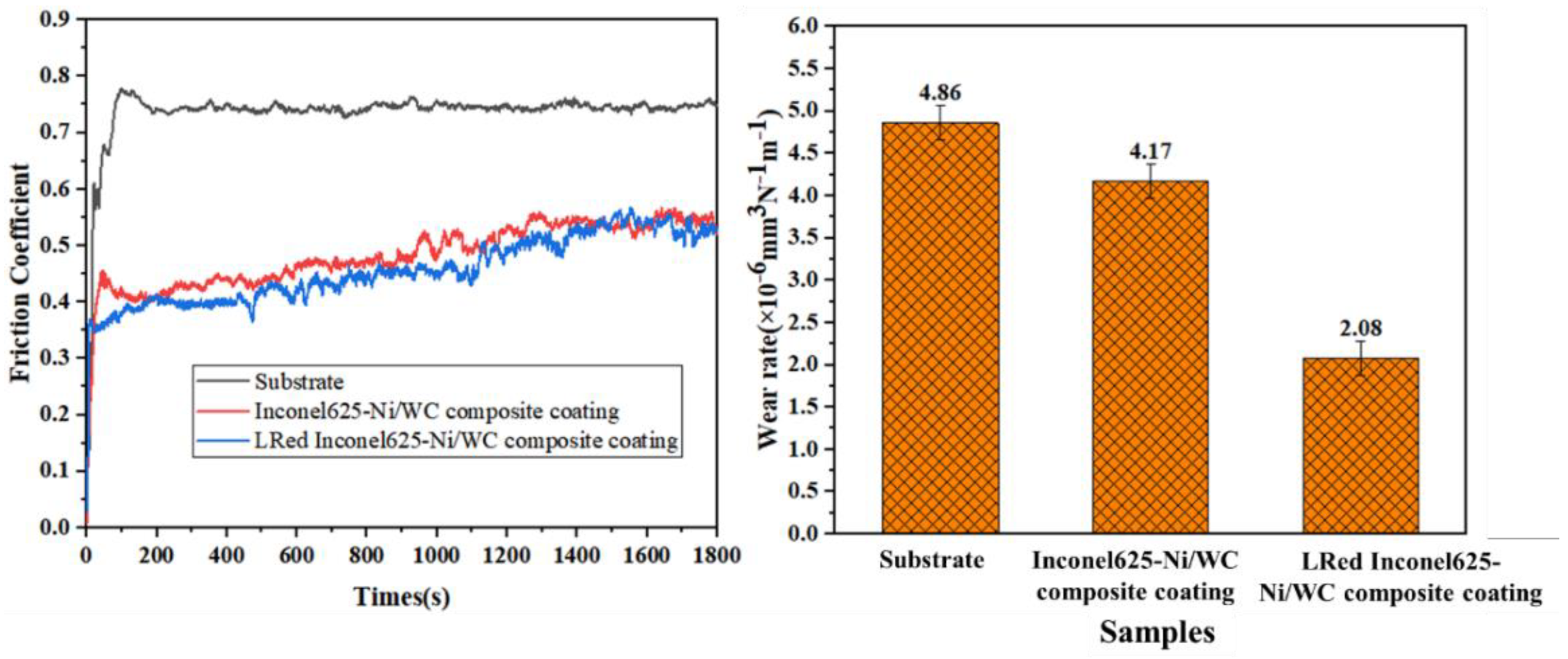 Coatings 13 01039 g013
