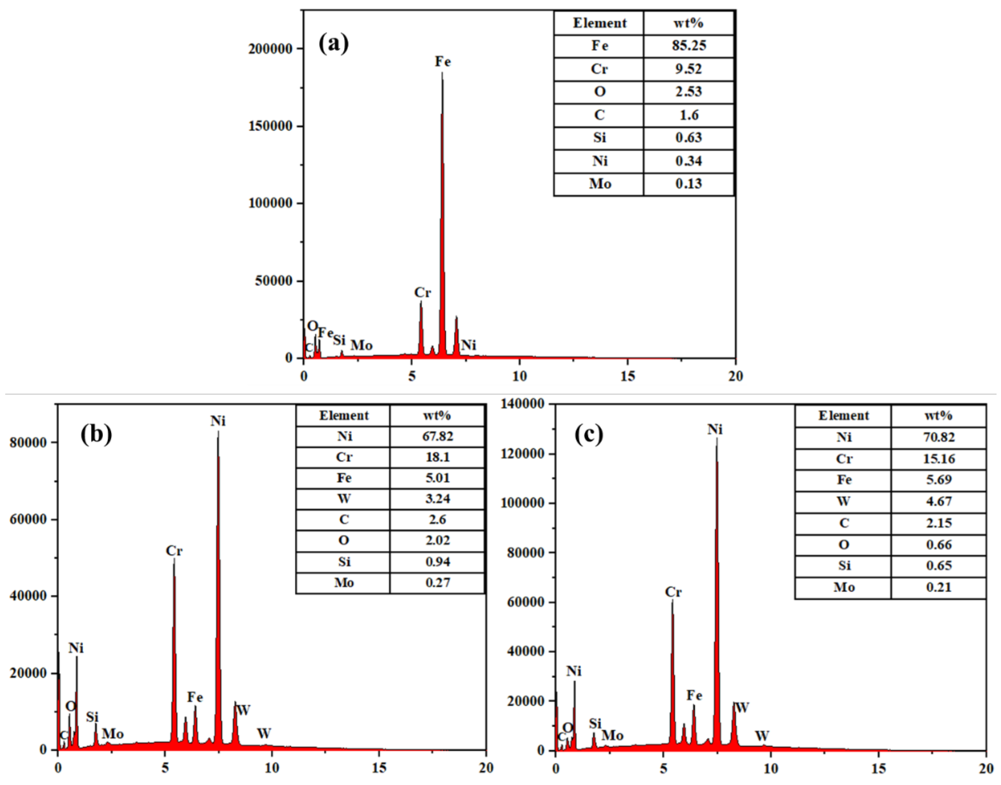 Coatings 13 01039 g016