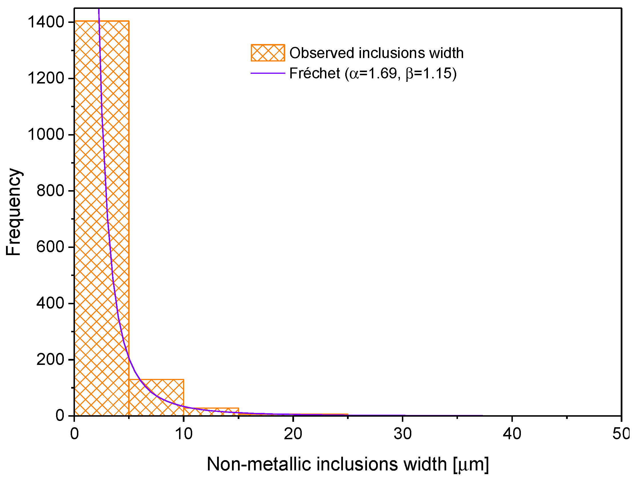 Coatings 13 01040 g007