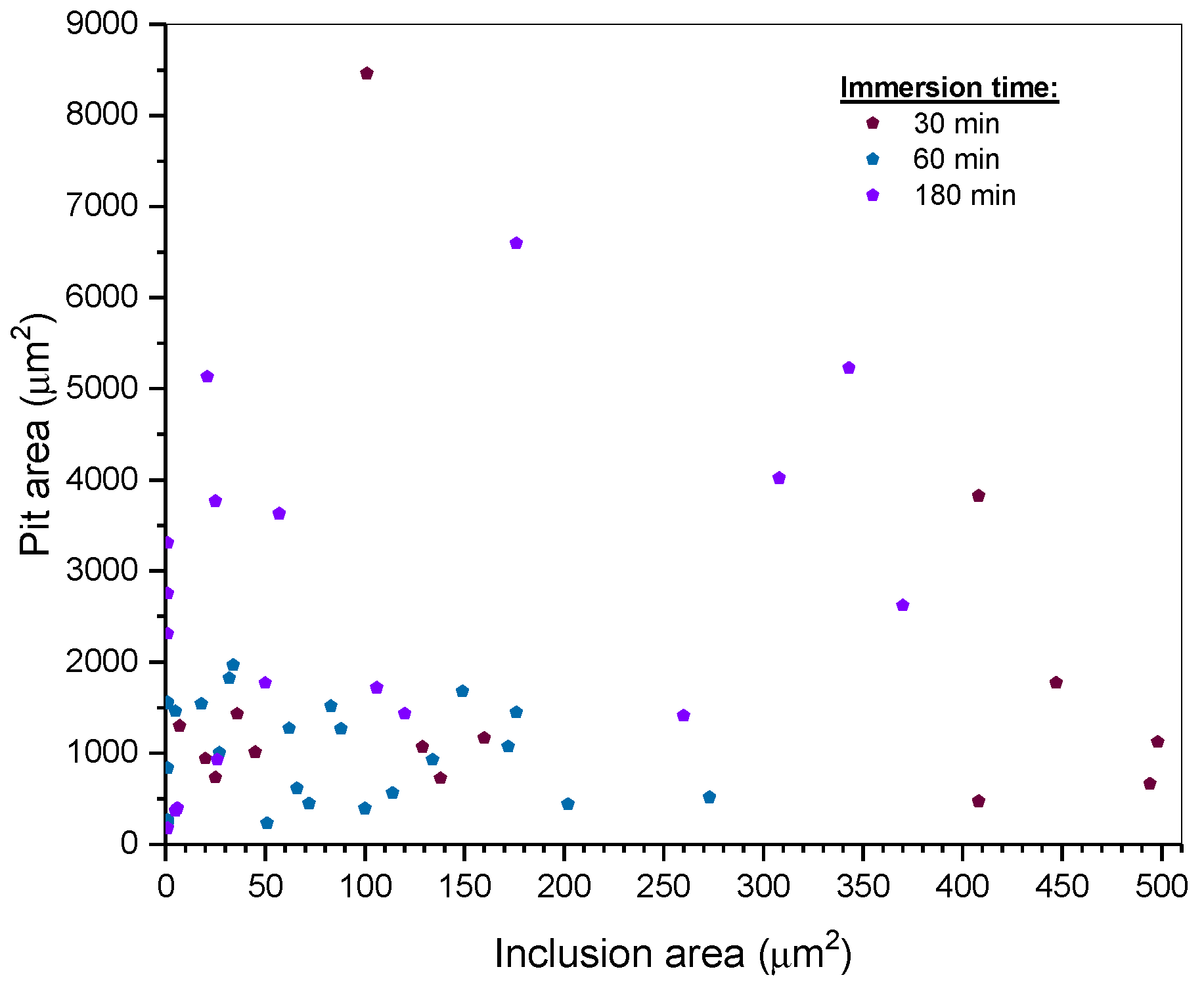 Coatings 13 01040 g011