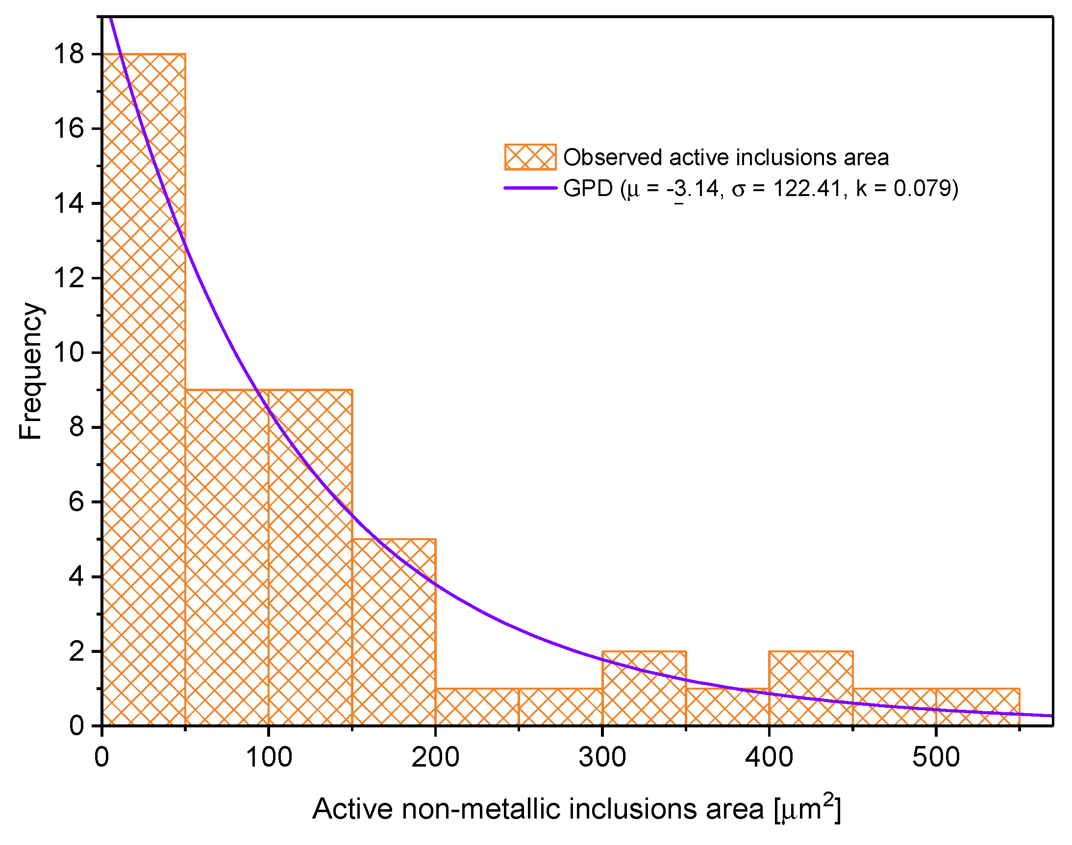 Coatings 13 01040 g012
