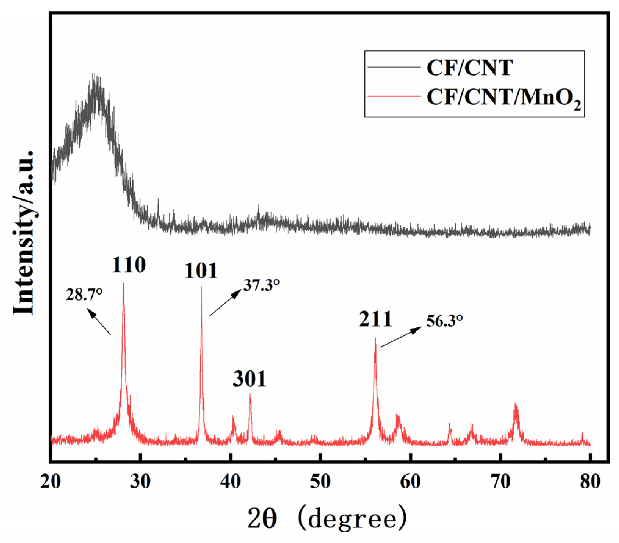 Coatings 13 01043 g003 Coatings 13 01043 g003