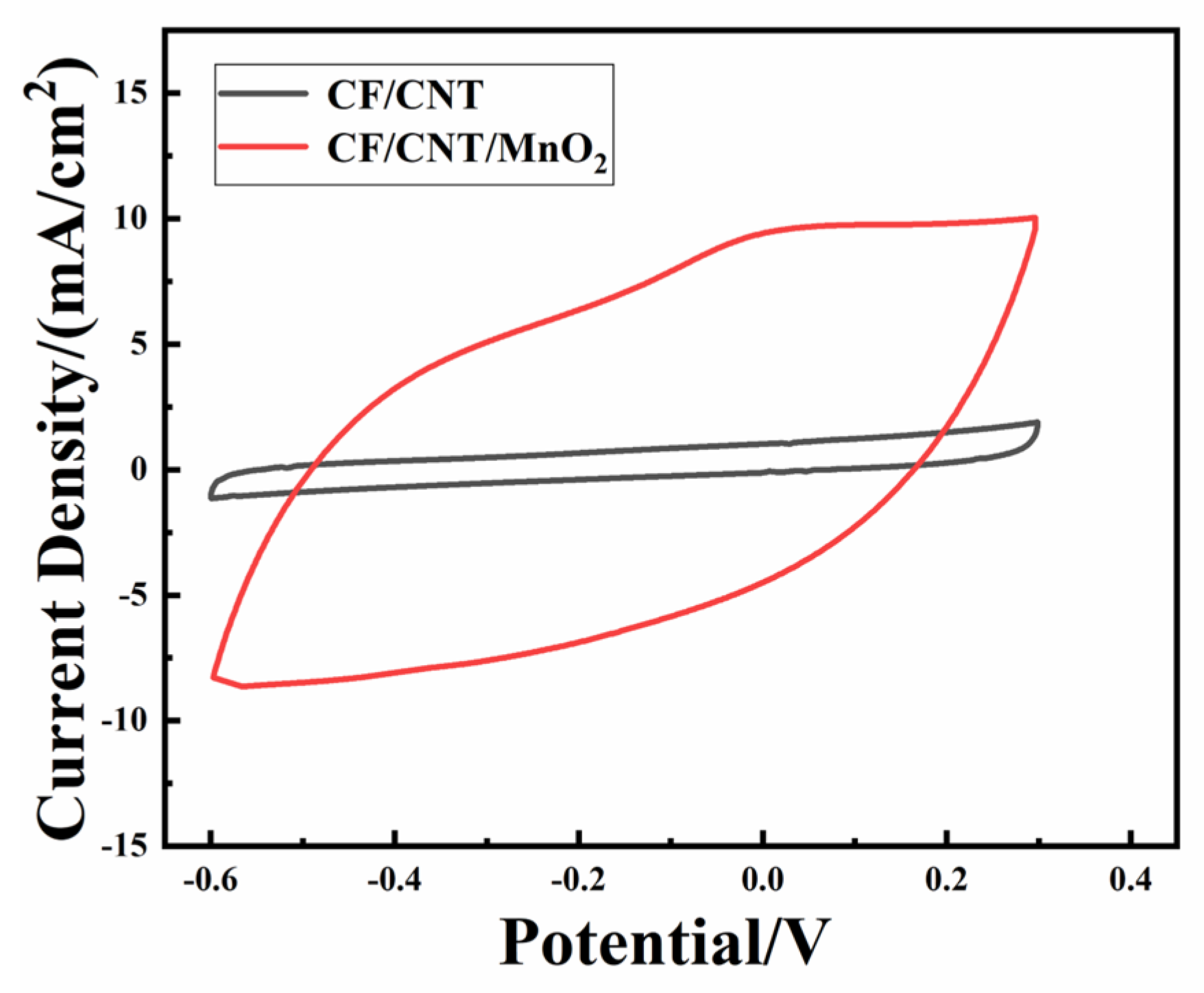 Coatings 13 01043 g005 Coatings 13 01043 g005