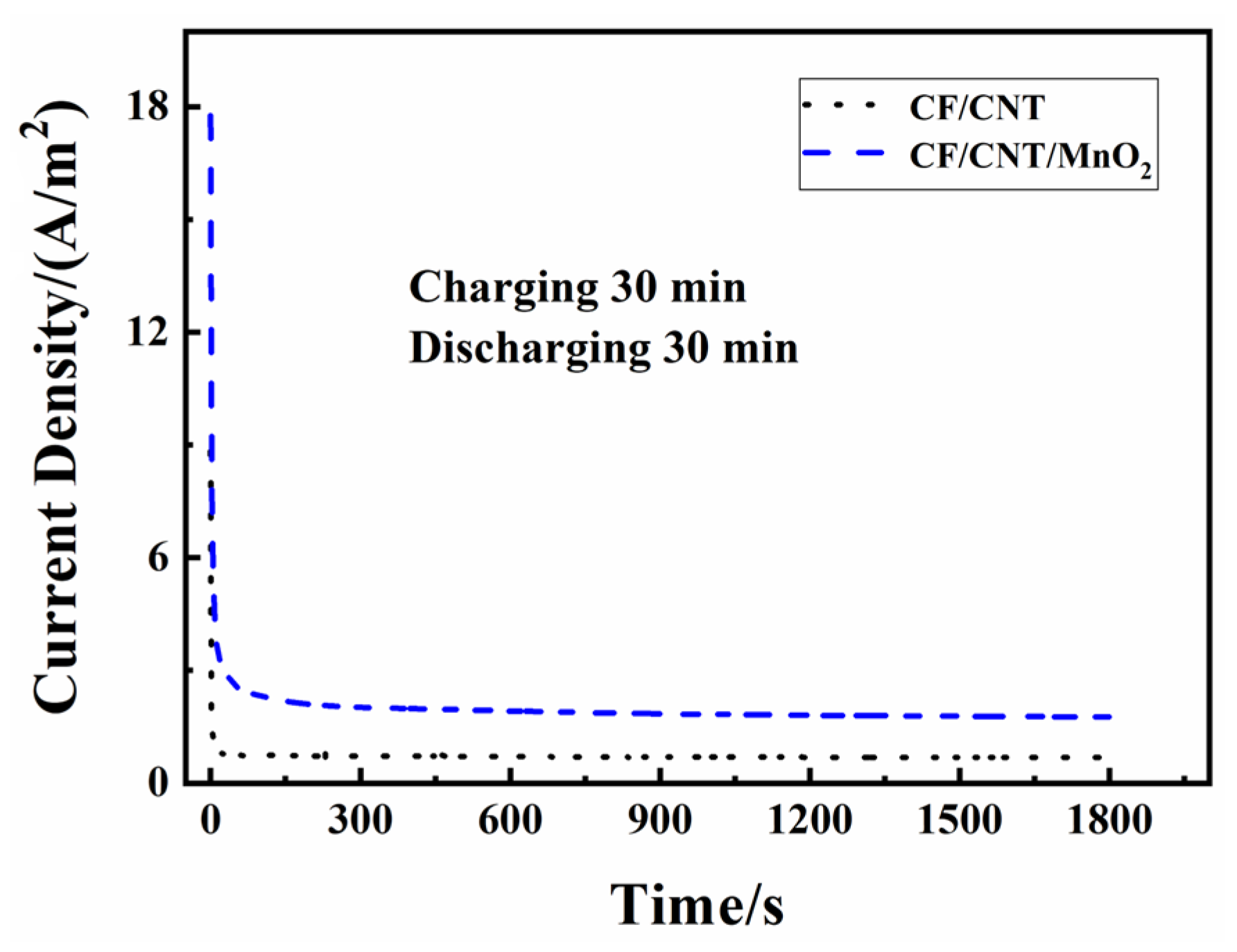 Coatings 13 01043 g006 Coatings 13 01043 g006