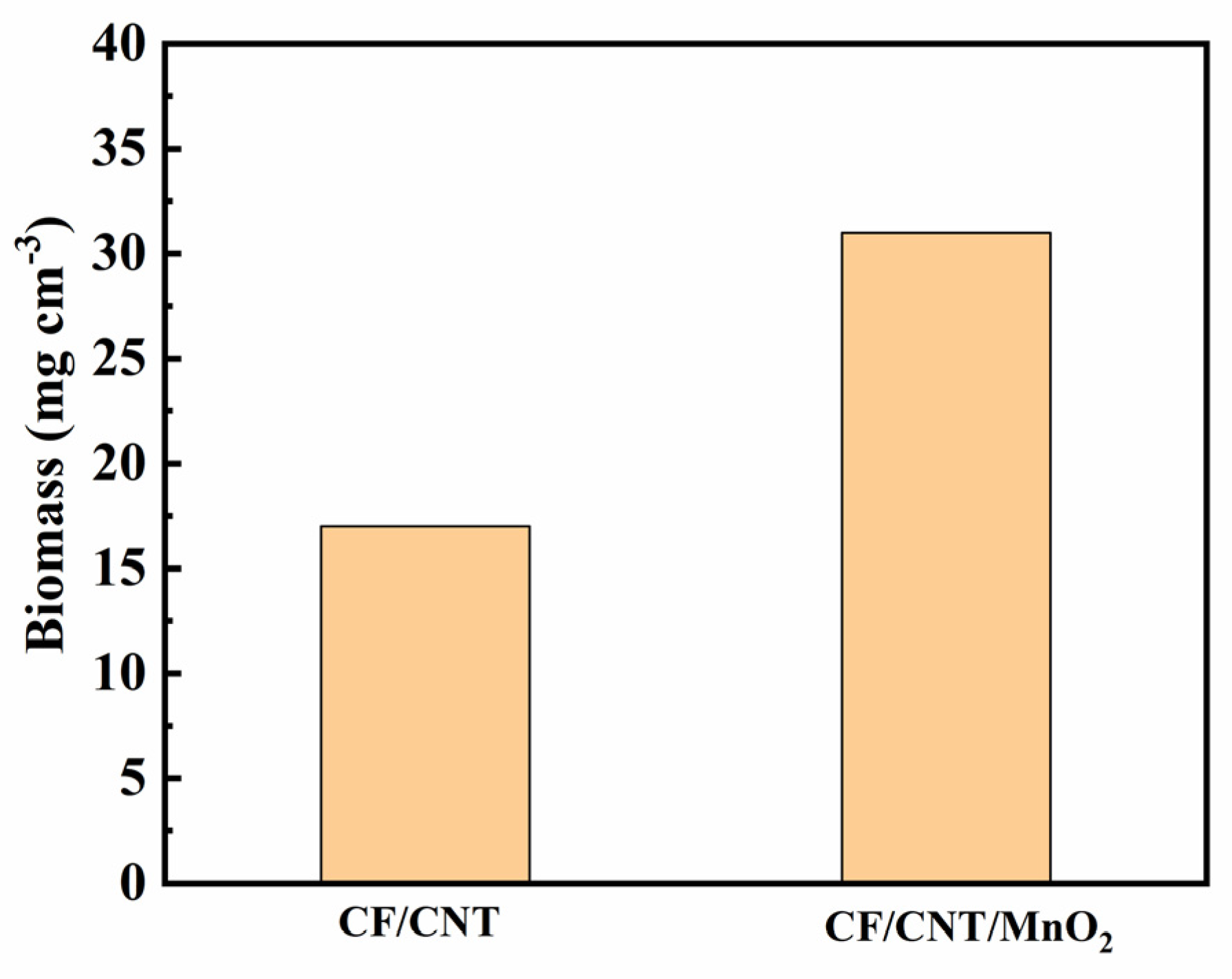 Coatings 13 01043 g007 Coatings 13 01043 g007