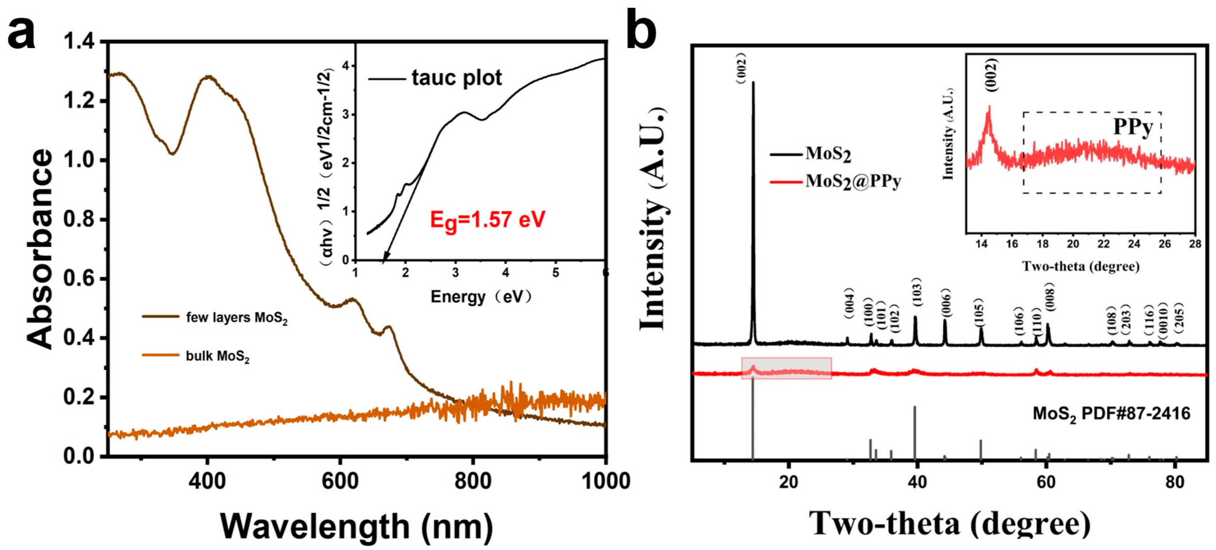 Coatings 13 01046 g003 Coatings 13 01046 g003