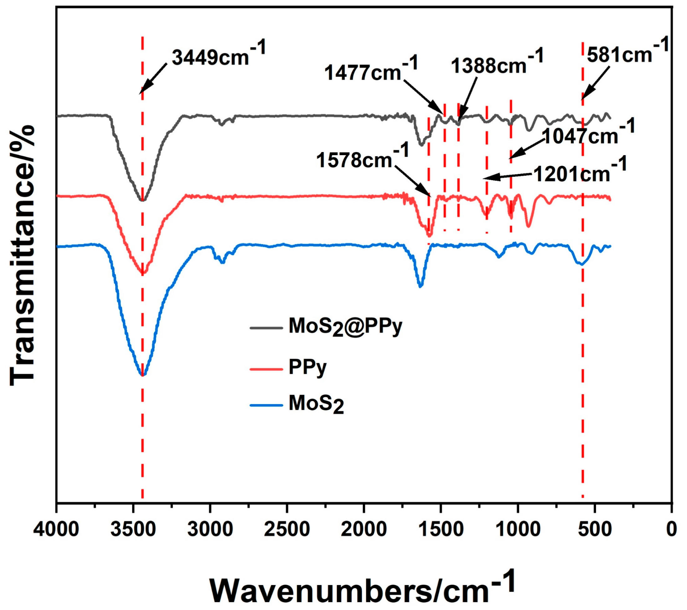 Coatings 13 01046 g004 Coatings 13 01046 g004