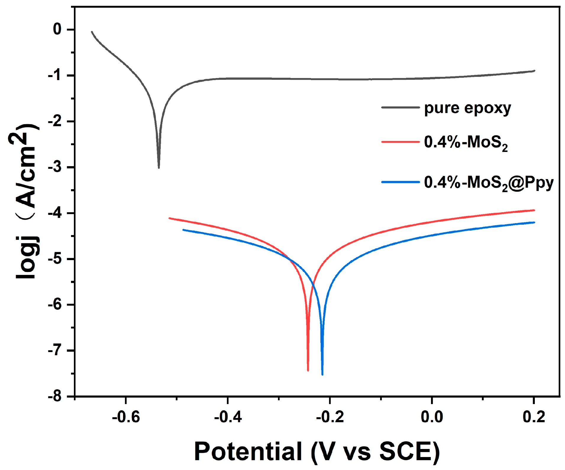 Coatings 13 01046 g006 Coatings 13 01046 g006