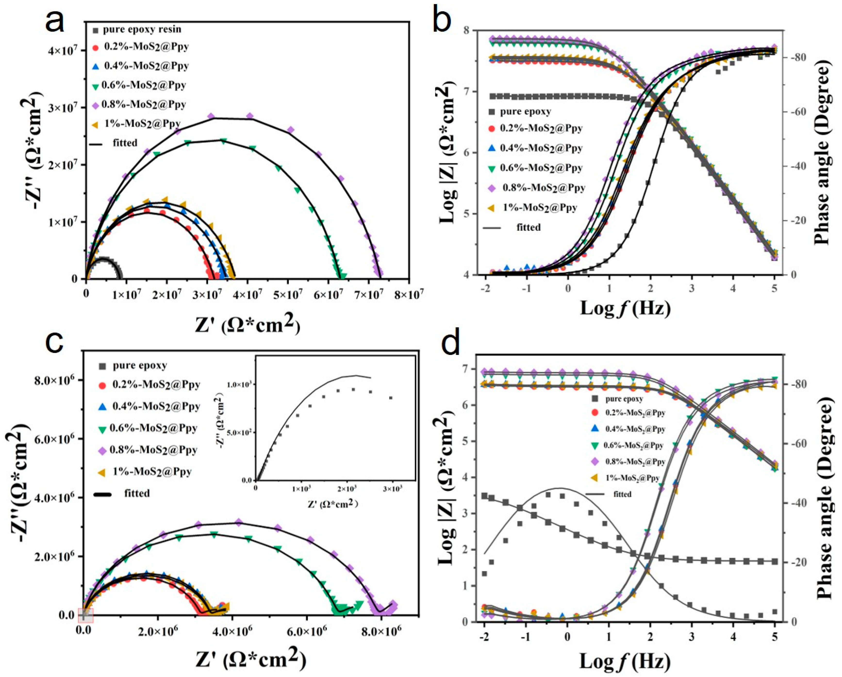 Coatings 13 01046 g007 Coatings 13 01046 g007