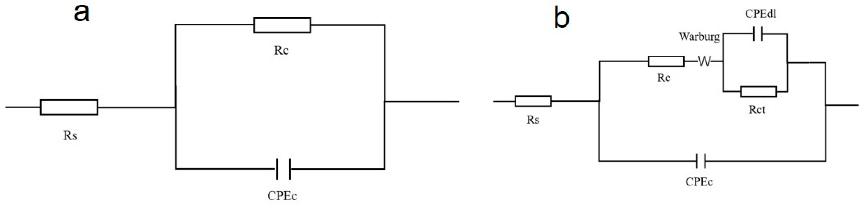 Coatings 13 01046 g008 Coatings 13 01046 g008