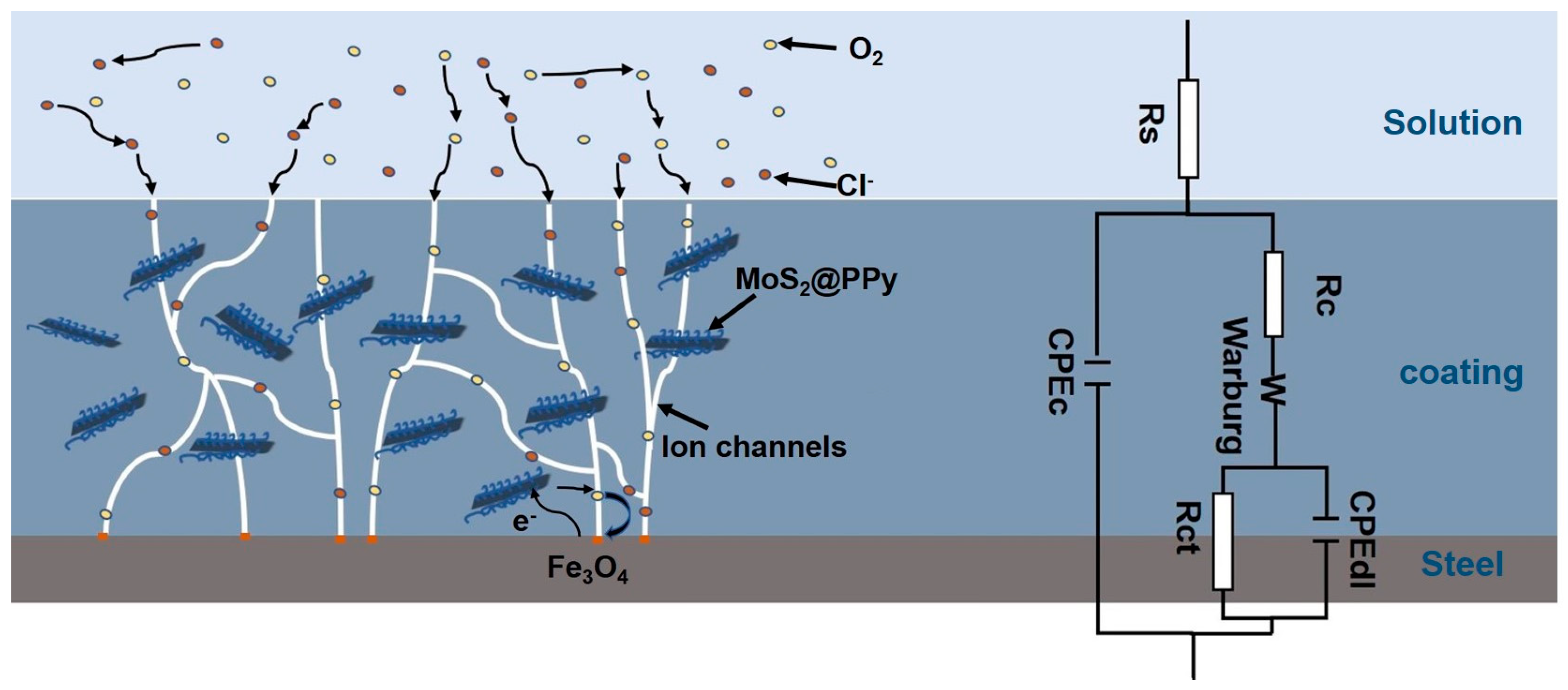 Coatings 13 01046 g010 Coatings 13 01046 g010