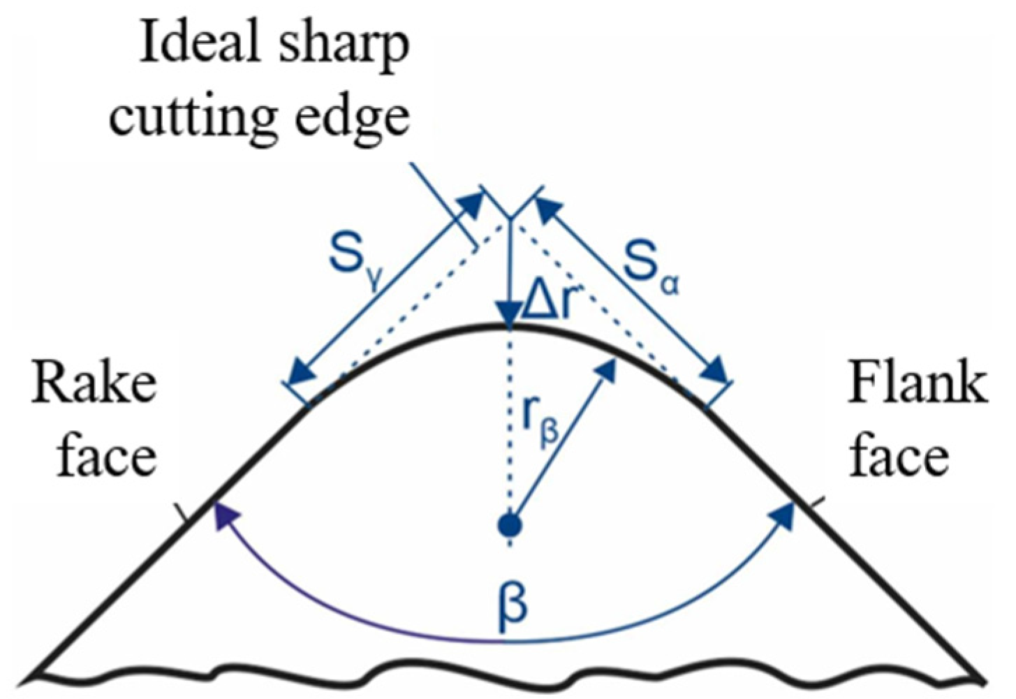 Coatings 13 01048 g001