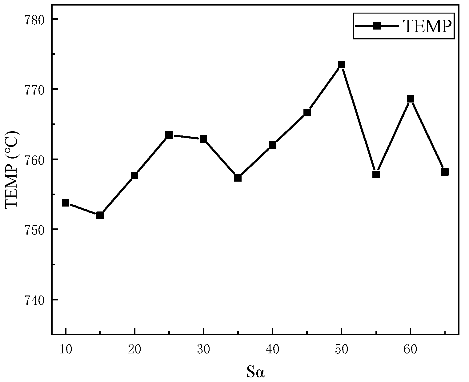 Coatings 13 01048 g008