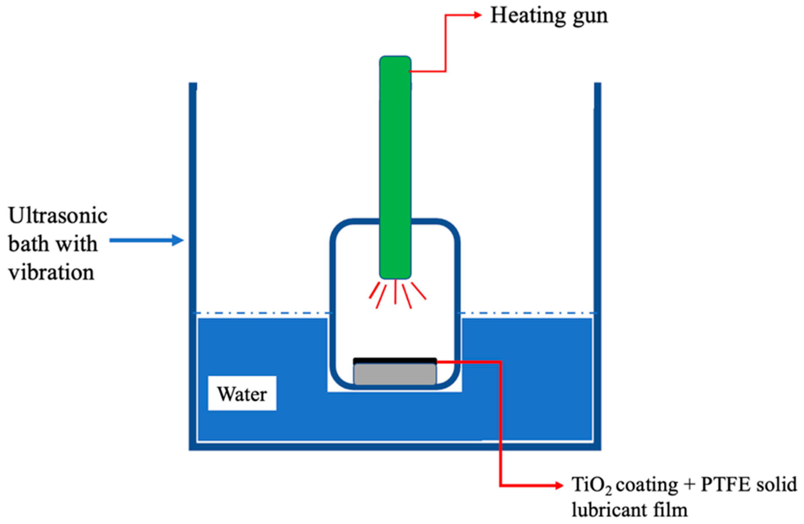 Coatings 13 01049 g001 Coatings 13 01049 g001
