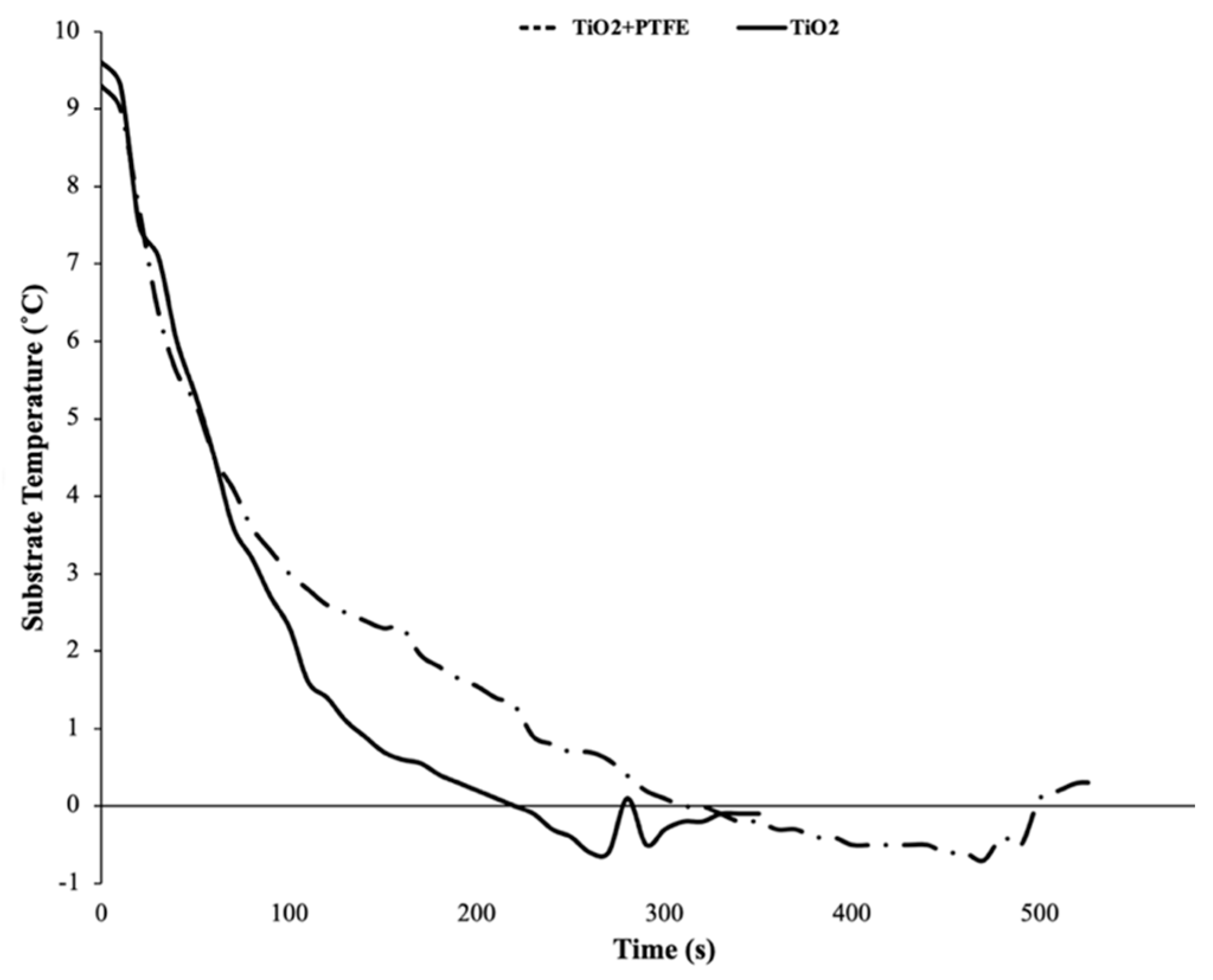 Coatings 13 01049 g004 Coatings 13 01049 g004