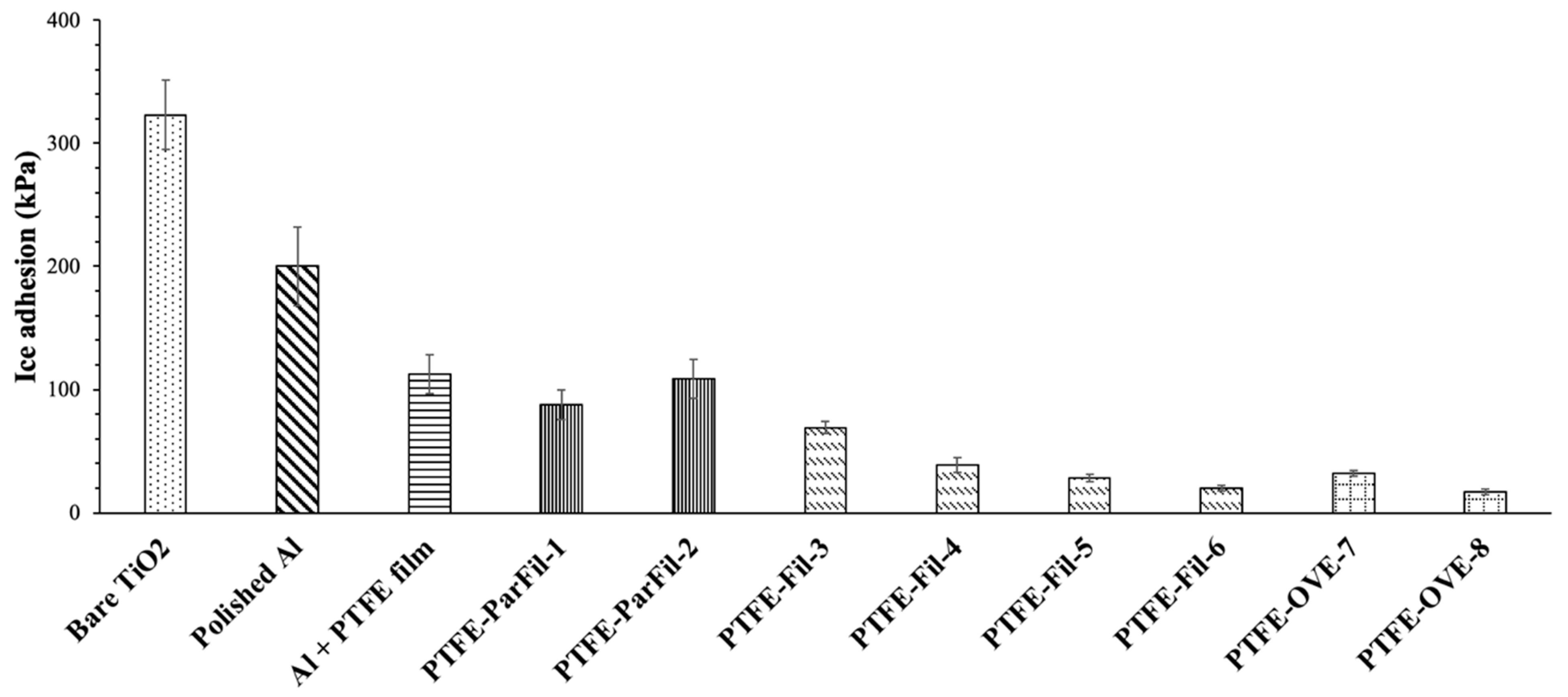 Coatings 13 01049 g005 Coatings 13 01049 g005