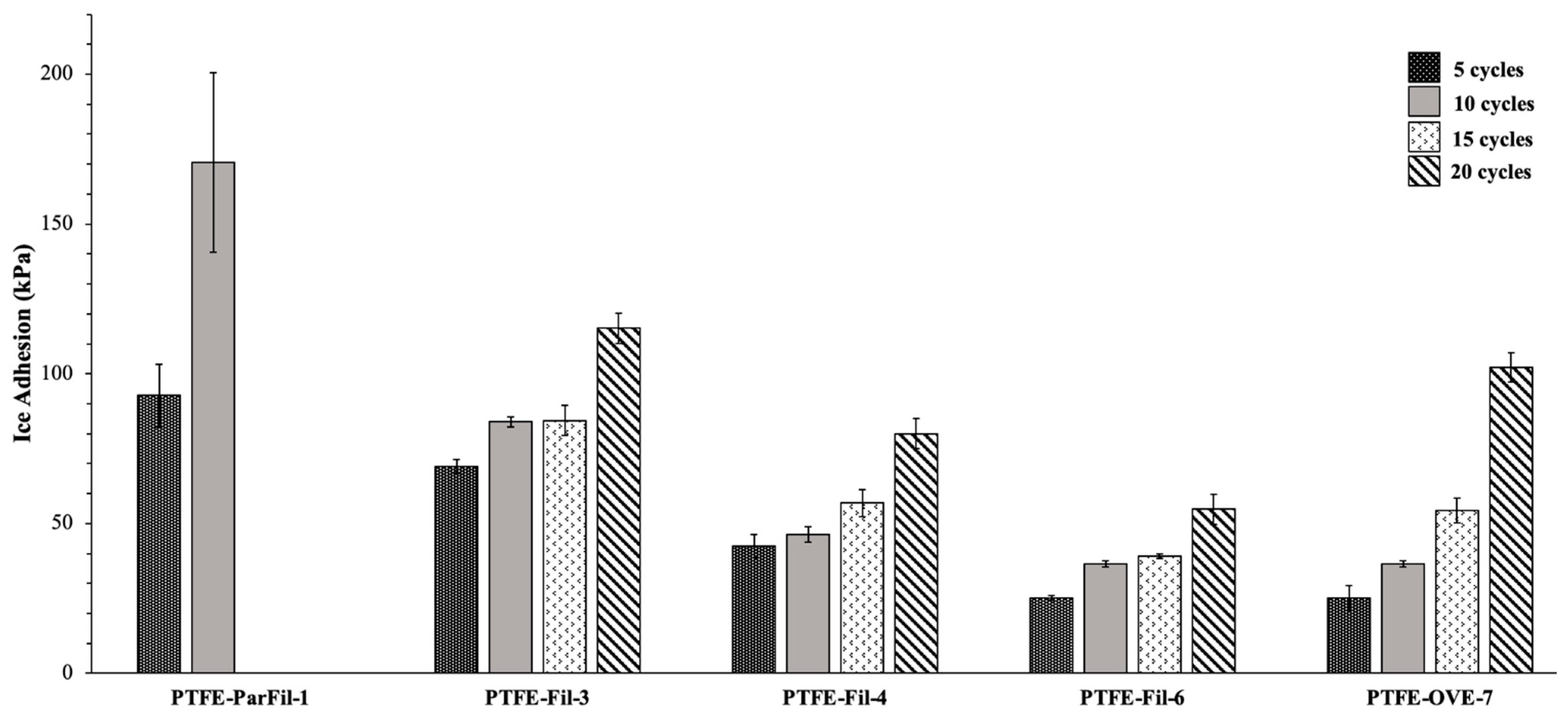 Coatings 13 01049 g006 Coatings 13 01049 g006