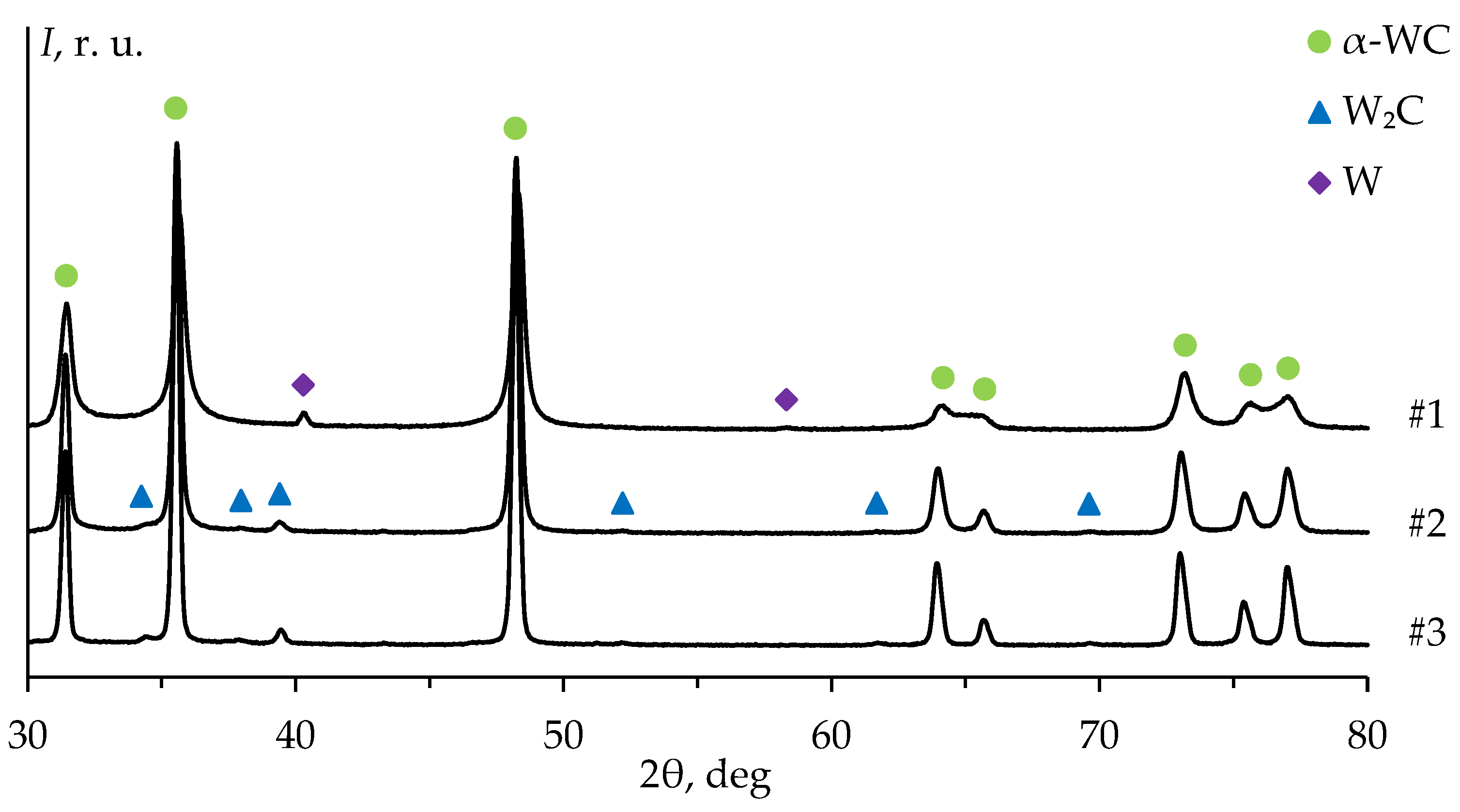 Coatings 13 01051 g004