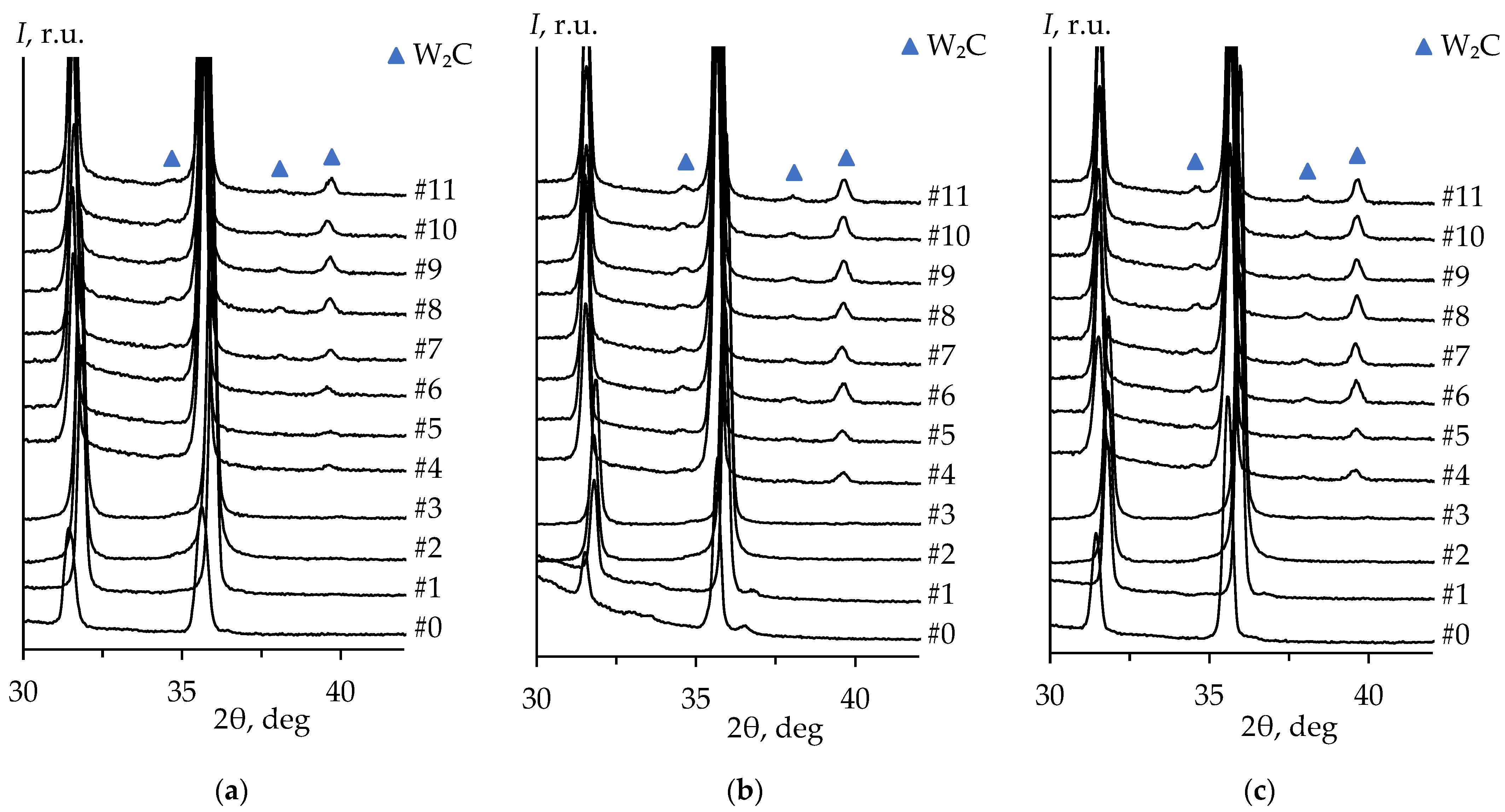 Coatings 13 01051 g009