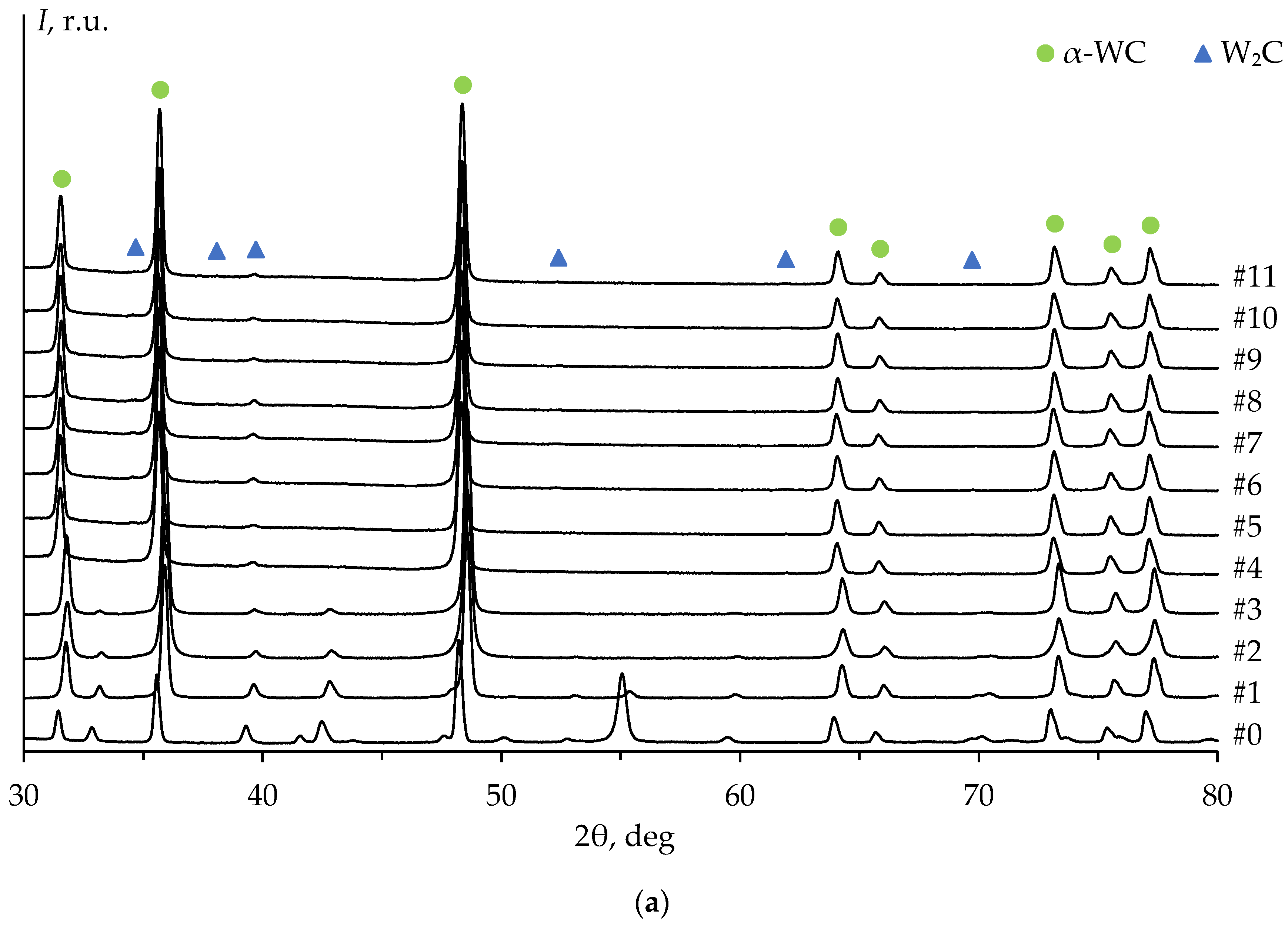 Coatings 13 01051 g015a