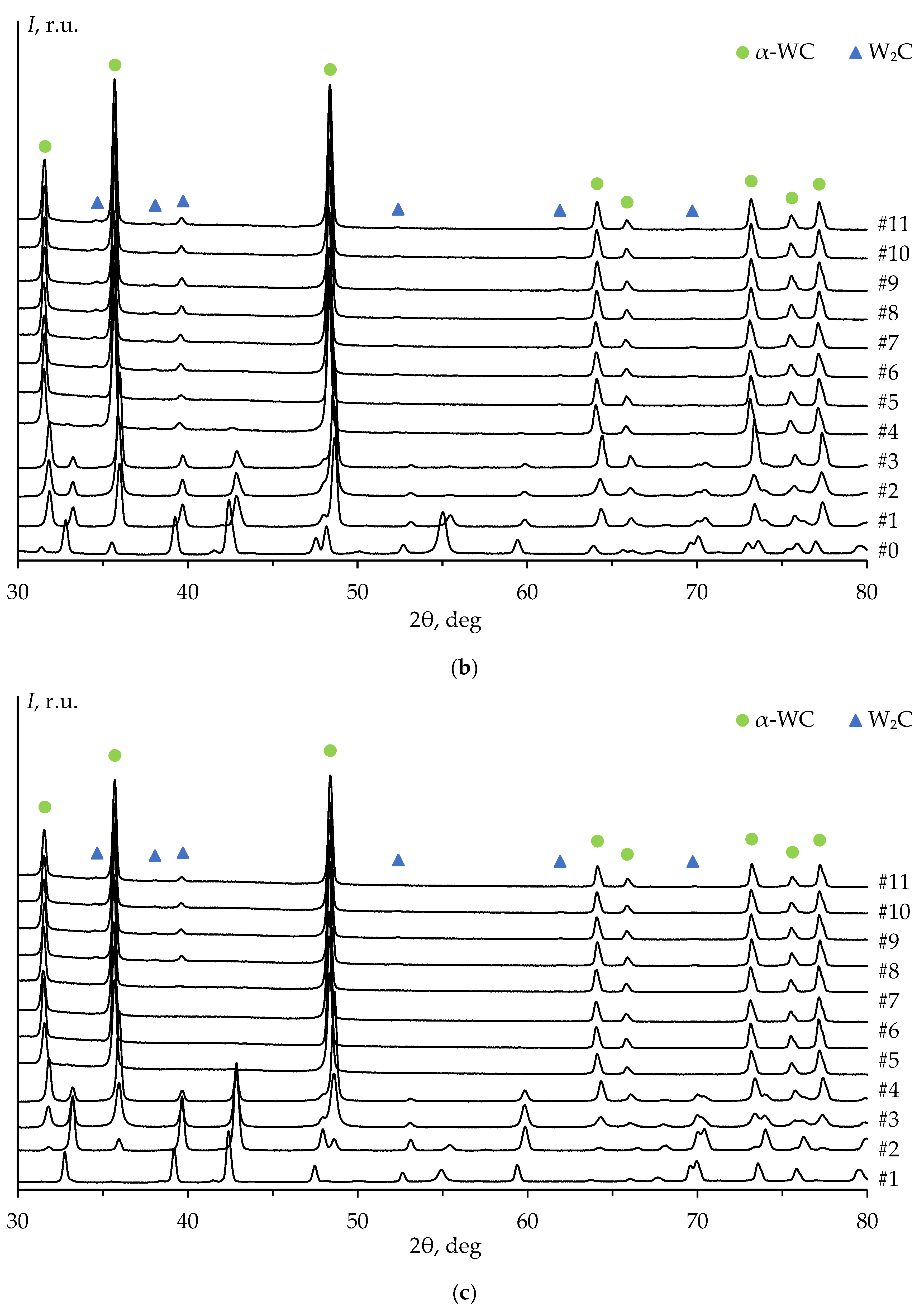 Coatings 13 01051 g015b