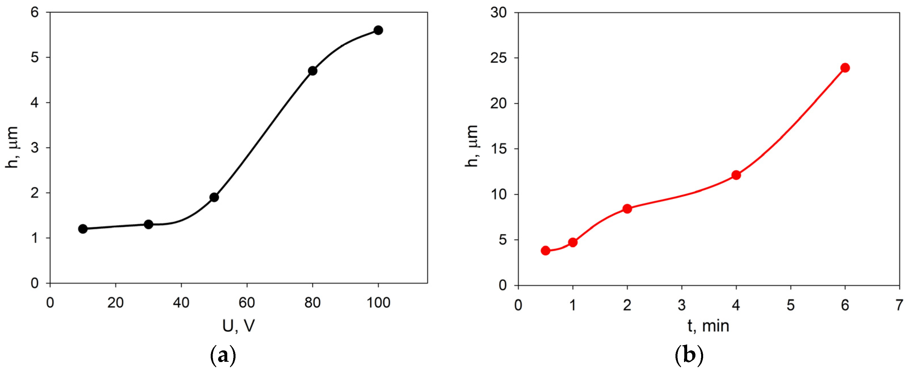 Coatings 13 01053 g003