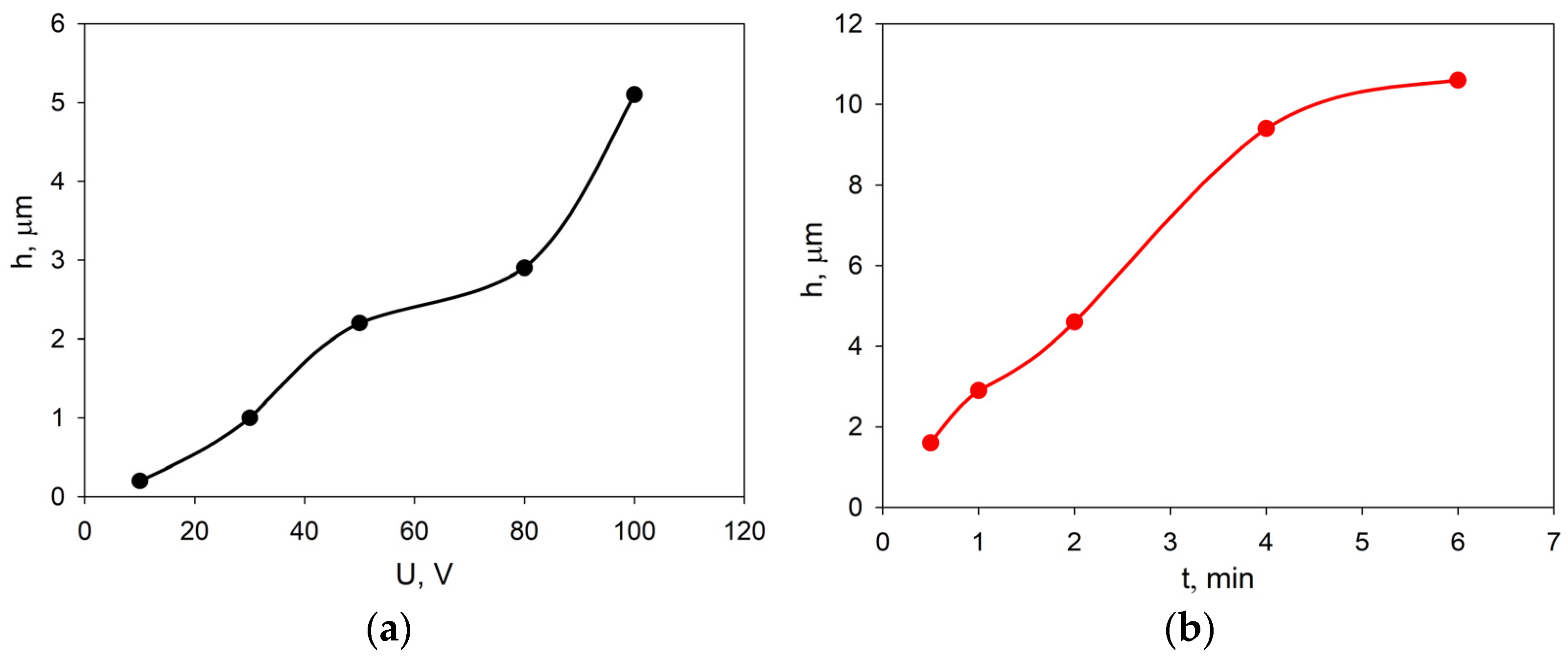 Coatings 13 01053 g005