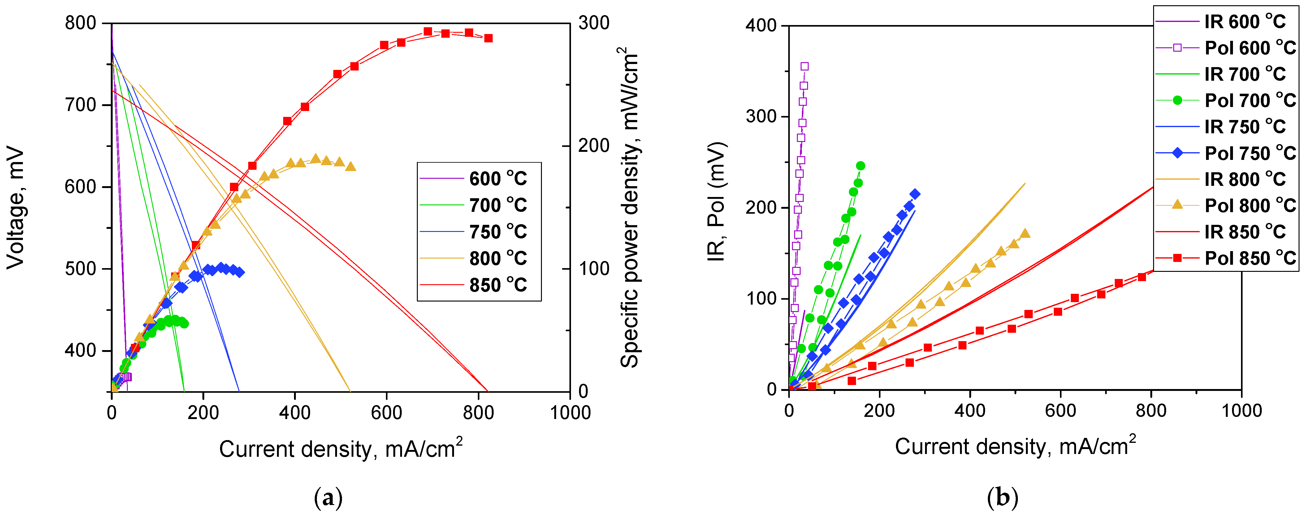 Coatings 13 01053 g010