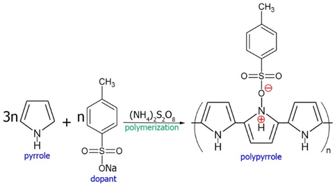 Coatings 13 01053 i001