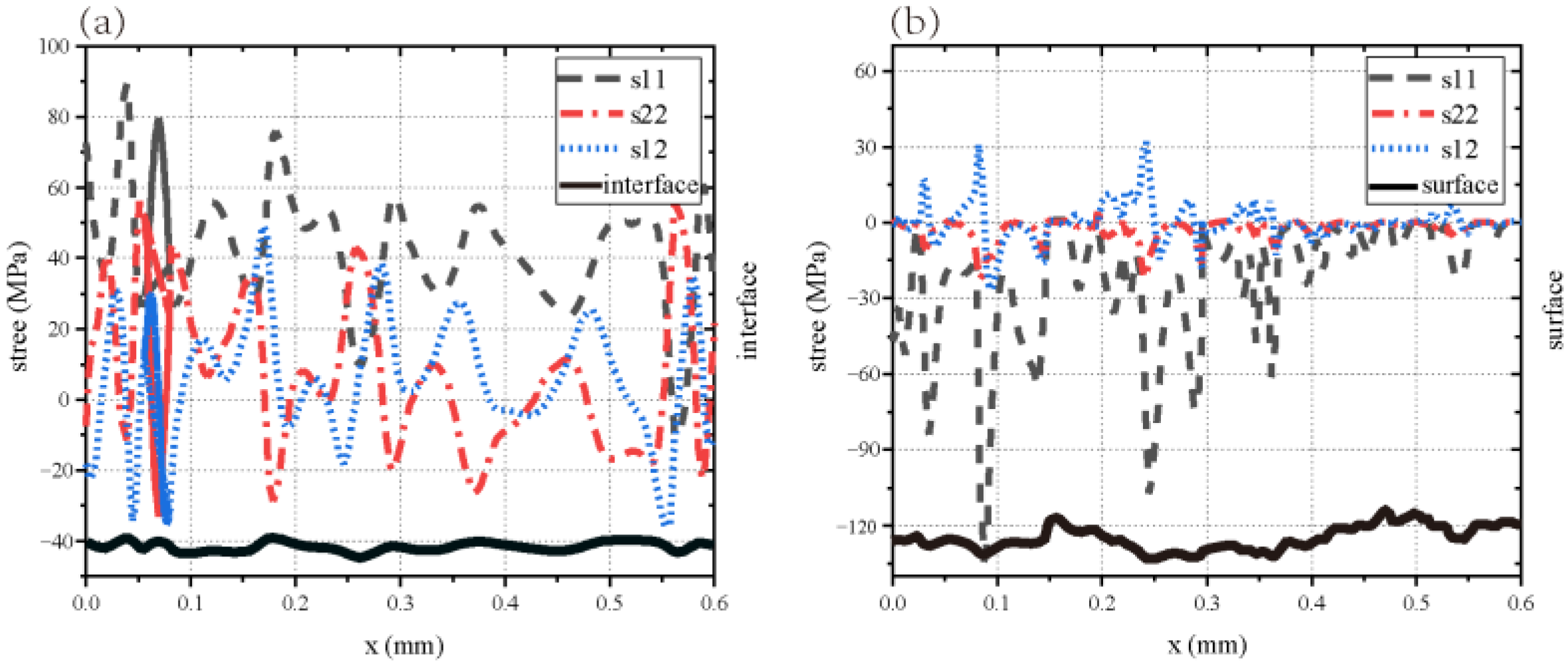 Coatings 13 01056 g013 Coatings 13 01056 g013