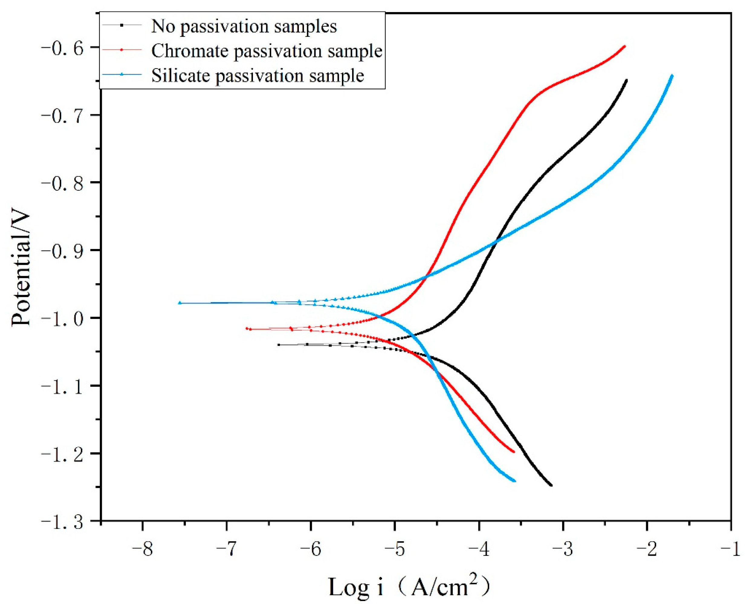 Coatings 13 01057 g003