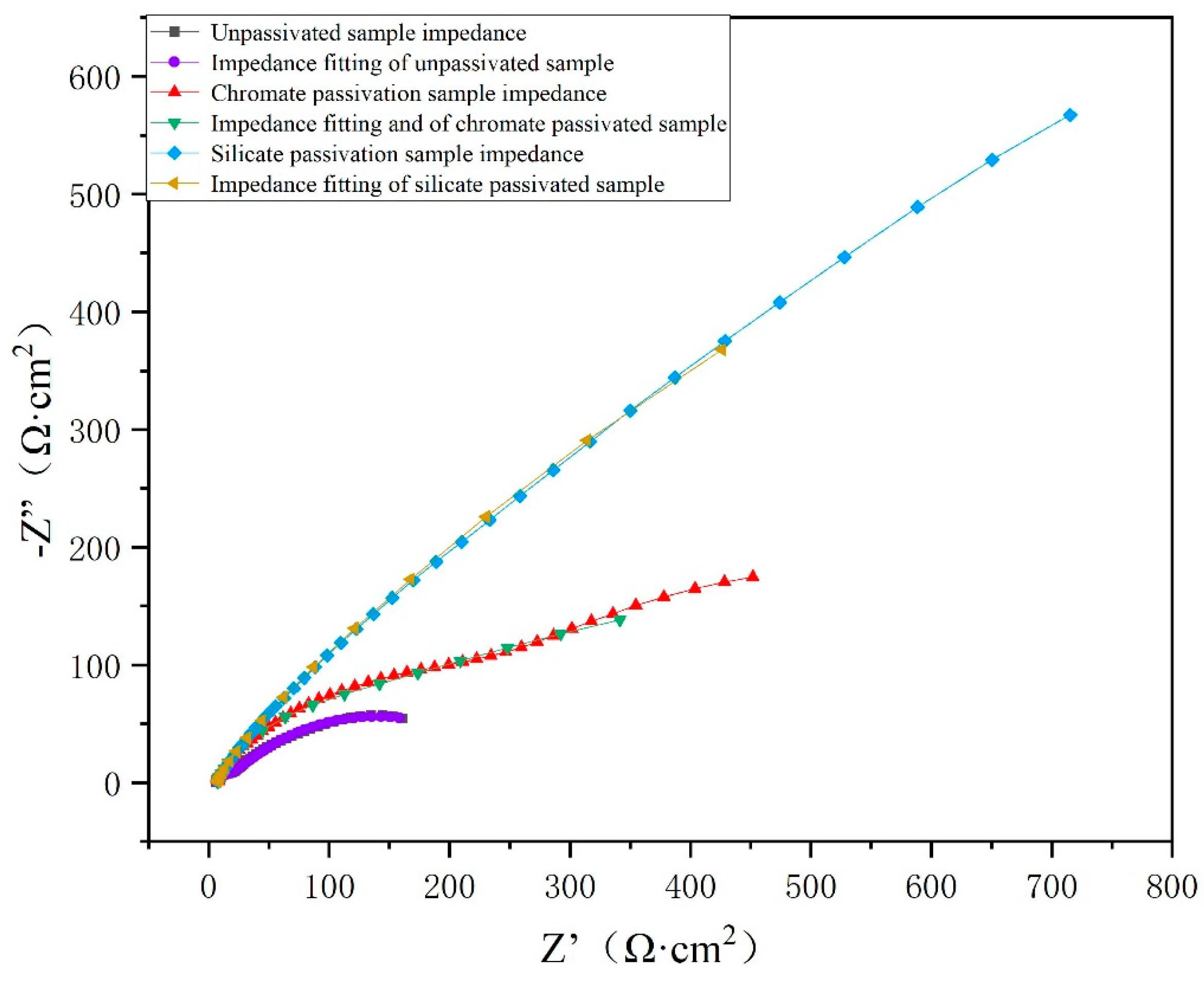 Coatings 13 01057 g004