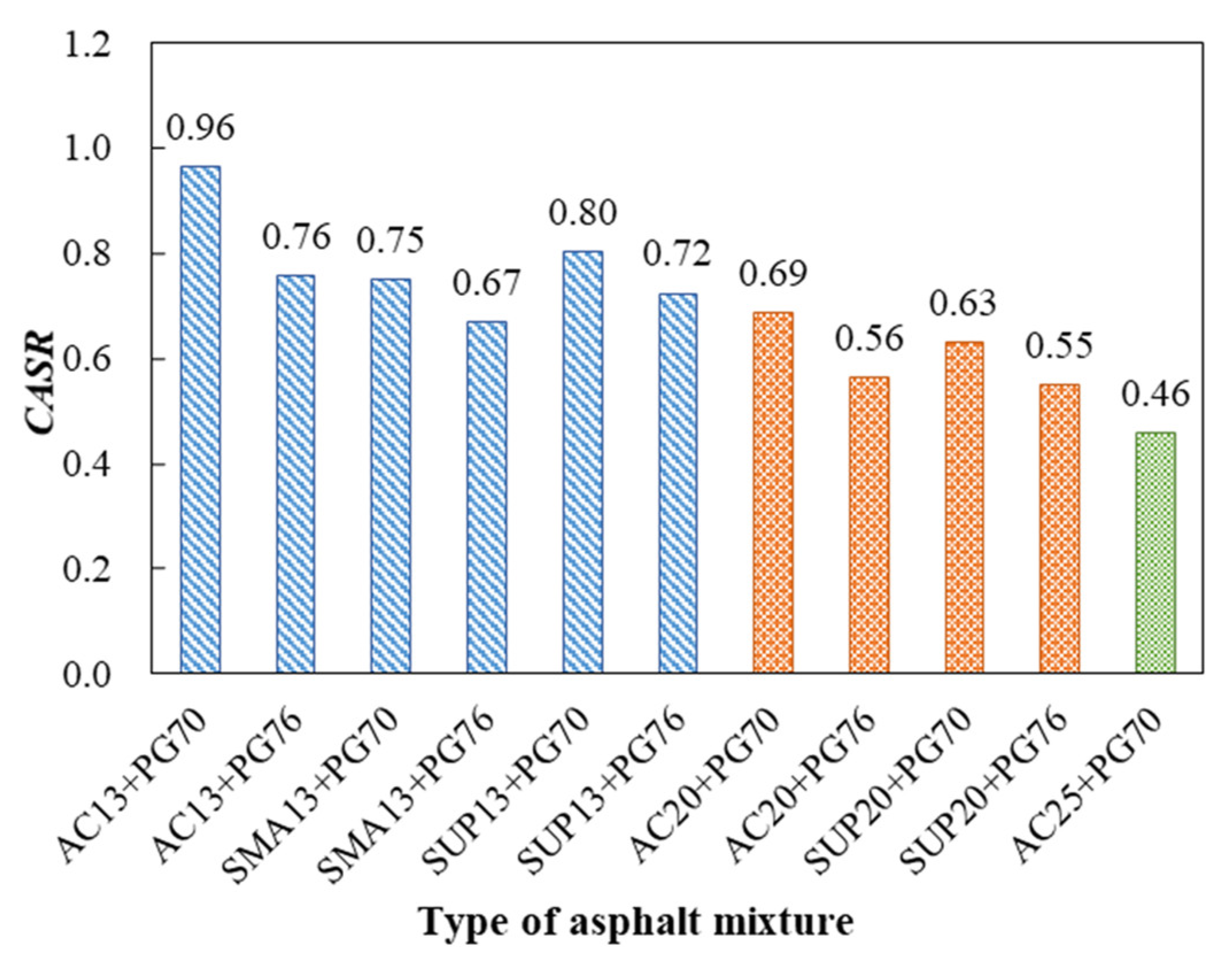 Coatings 13 01058 g008