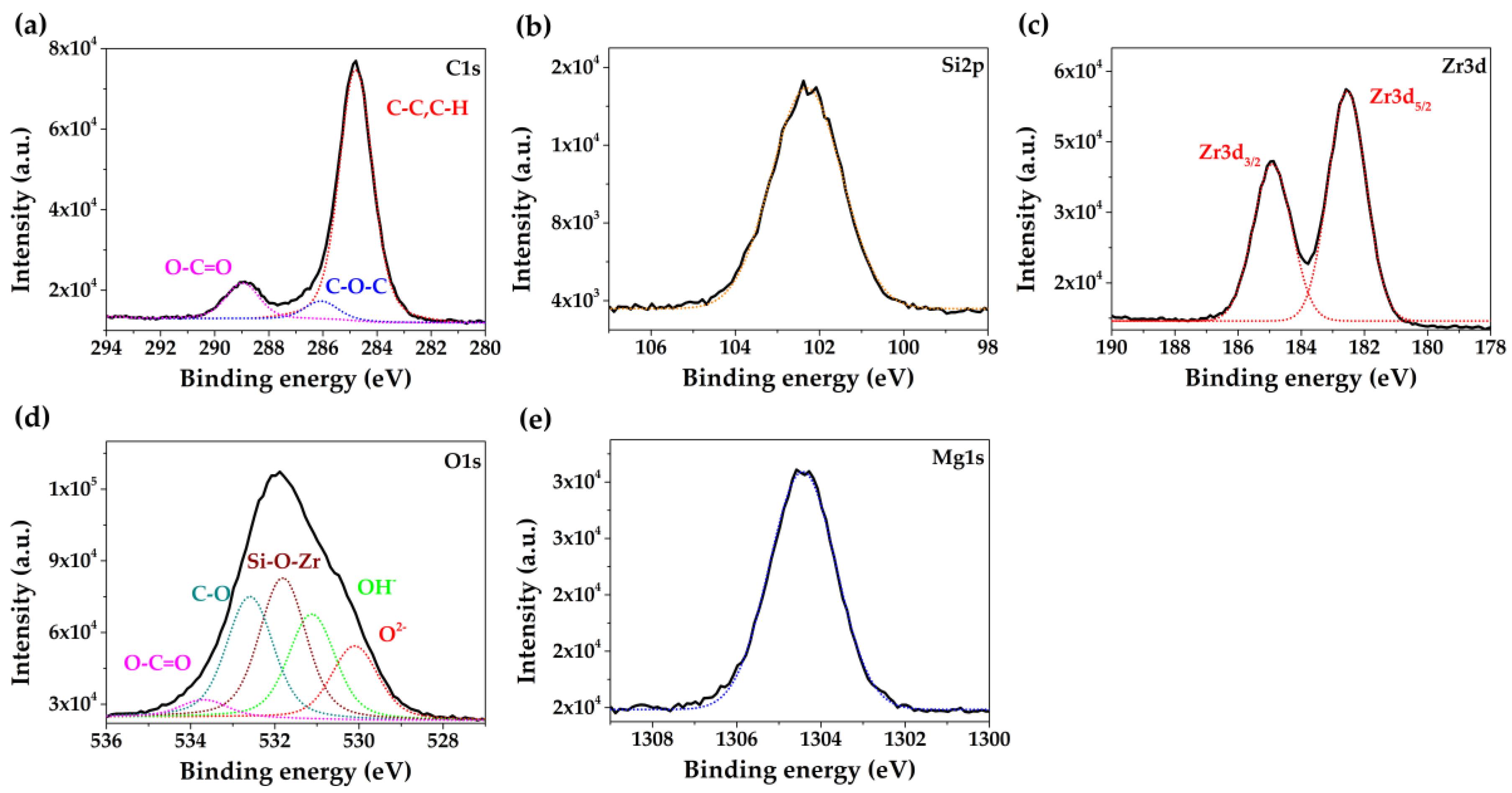 Coatings 13 01059 g004 Coatings 13 01059 g004