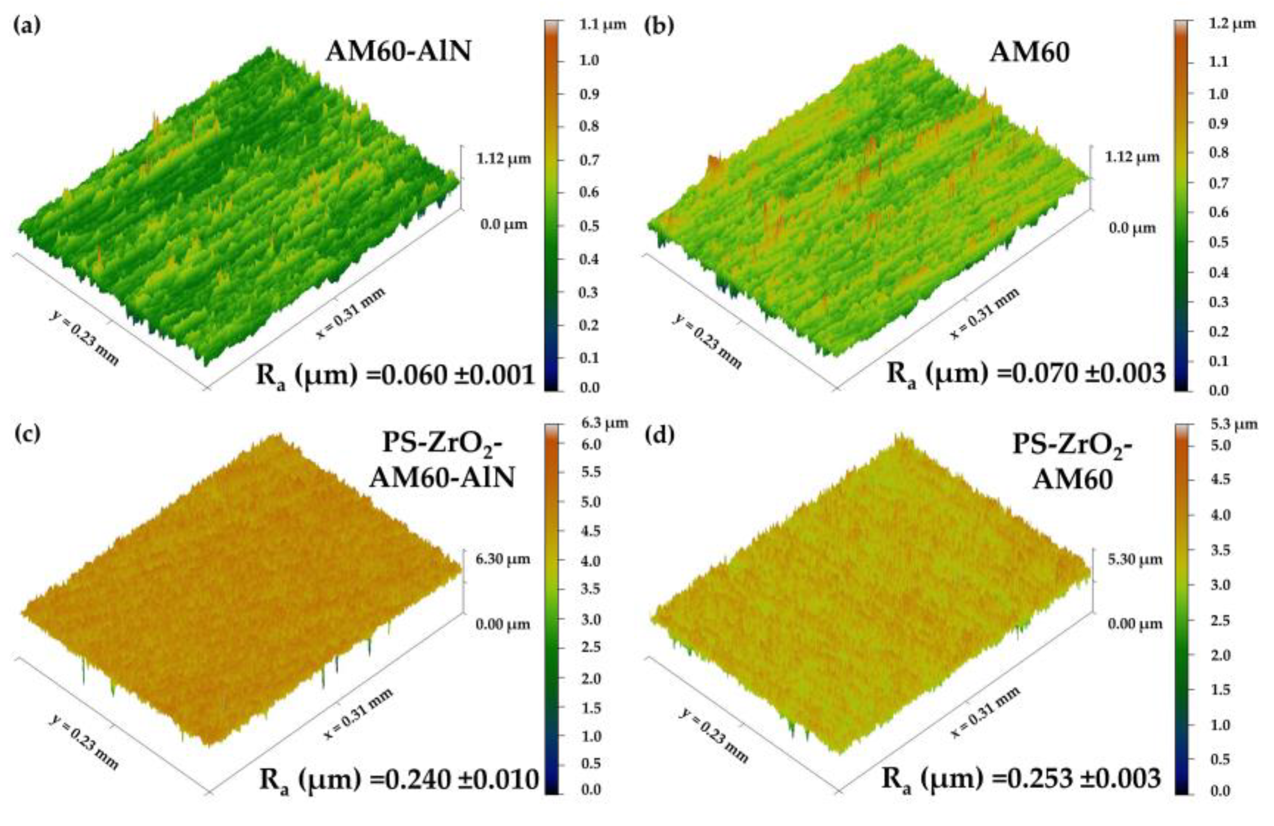 Coatings 13 01059 g006 Coatings 13 01059 g006