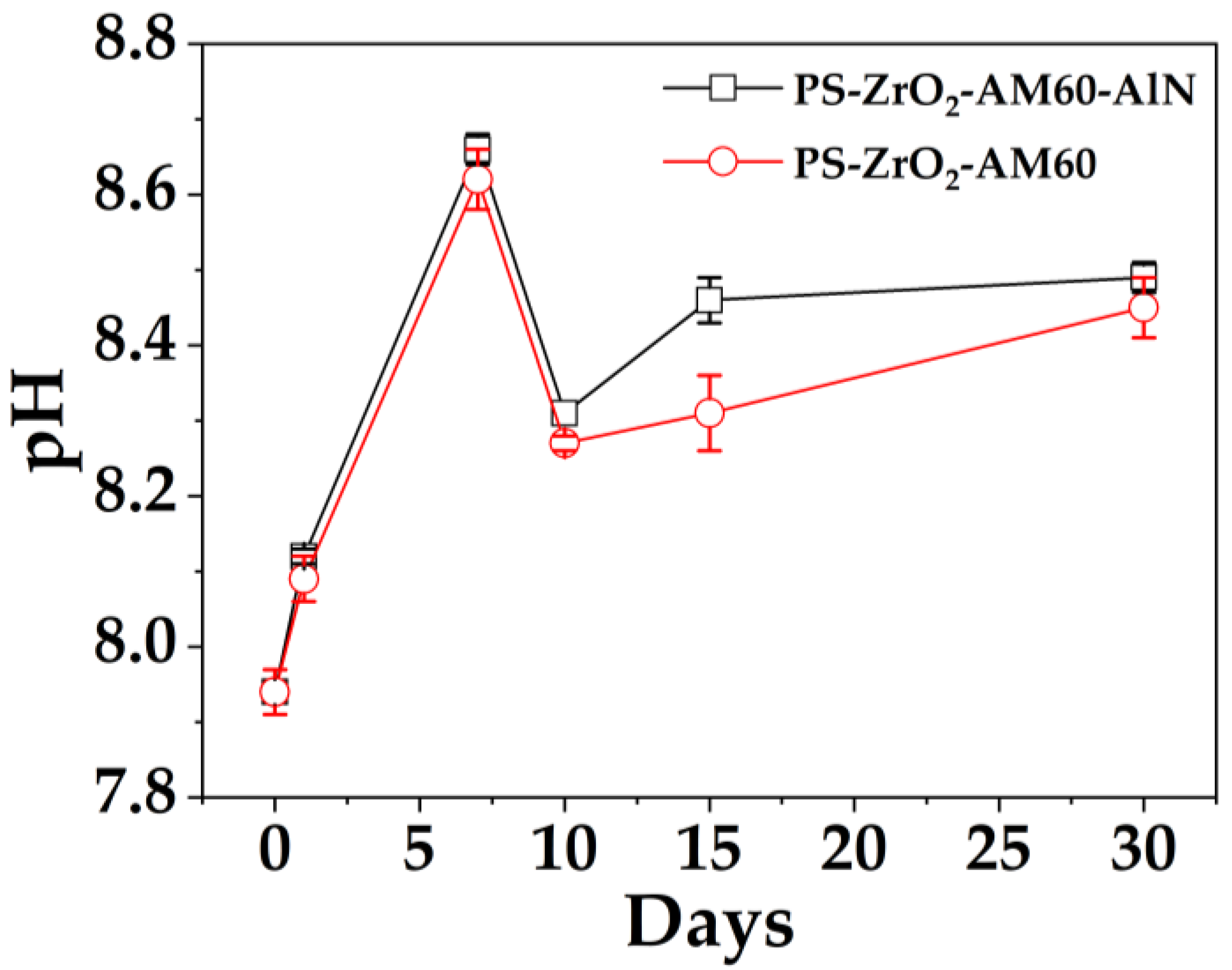 Coatings 13 01059 g008 Coatings 13 01059 g008