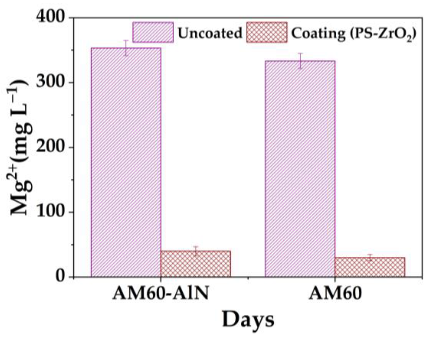 Coatings 13 01059 g009 Coatings 13 01059 g009
