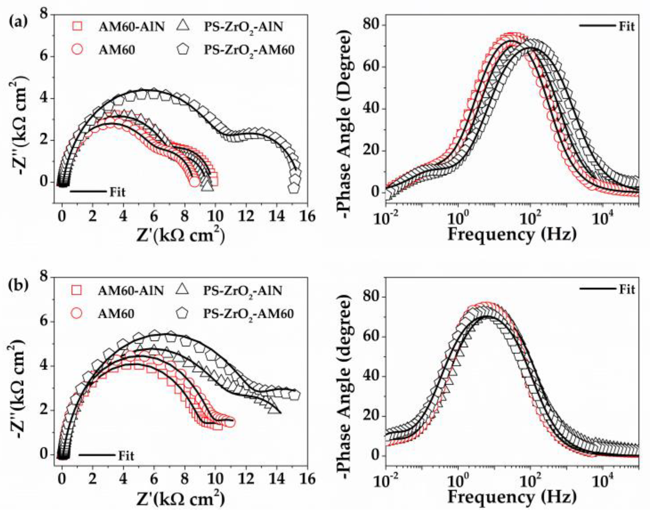 Coatings 13 01059 g015 Coatings 13 01059 g015