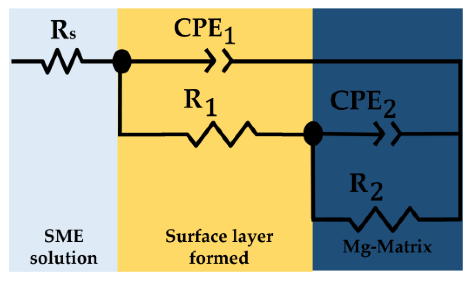 Coatings 13 01059 g016 Coatings 13 01059 g016