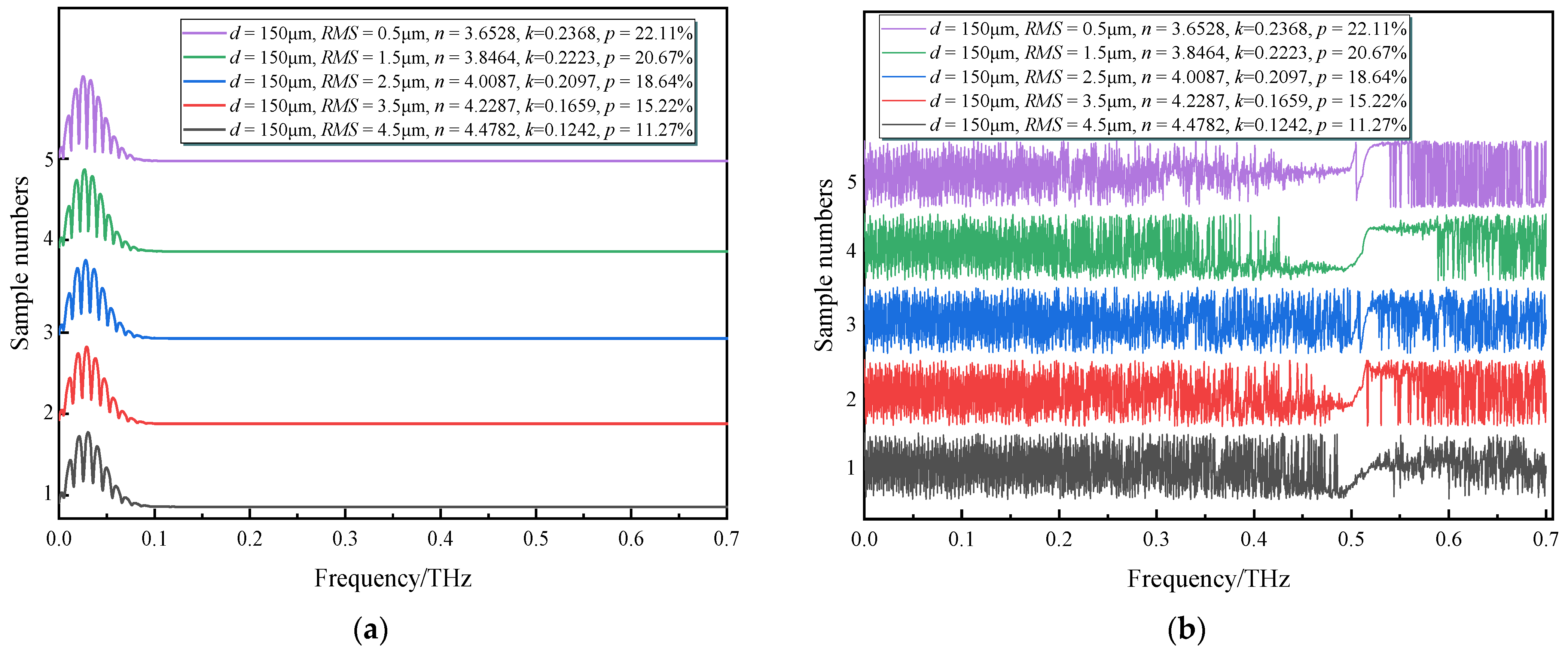 Coatings 13 01060 g005