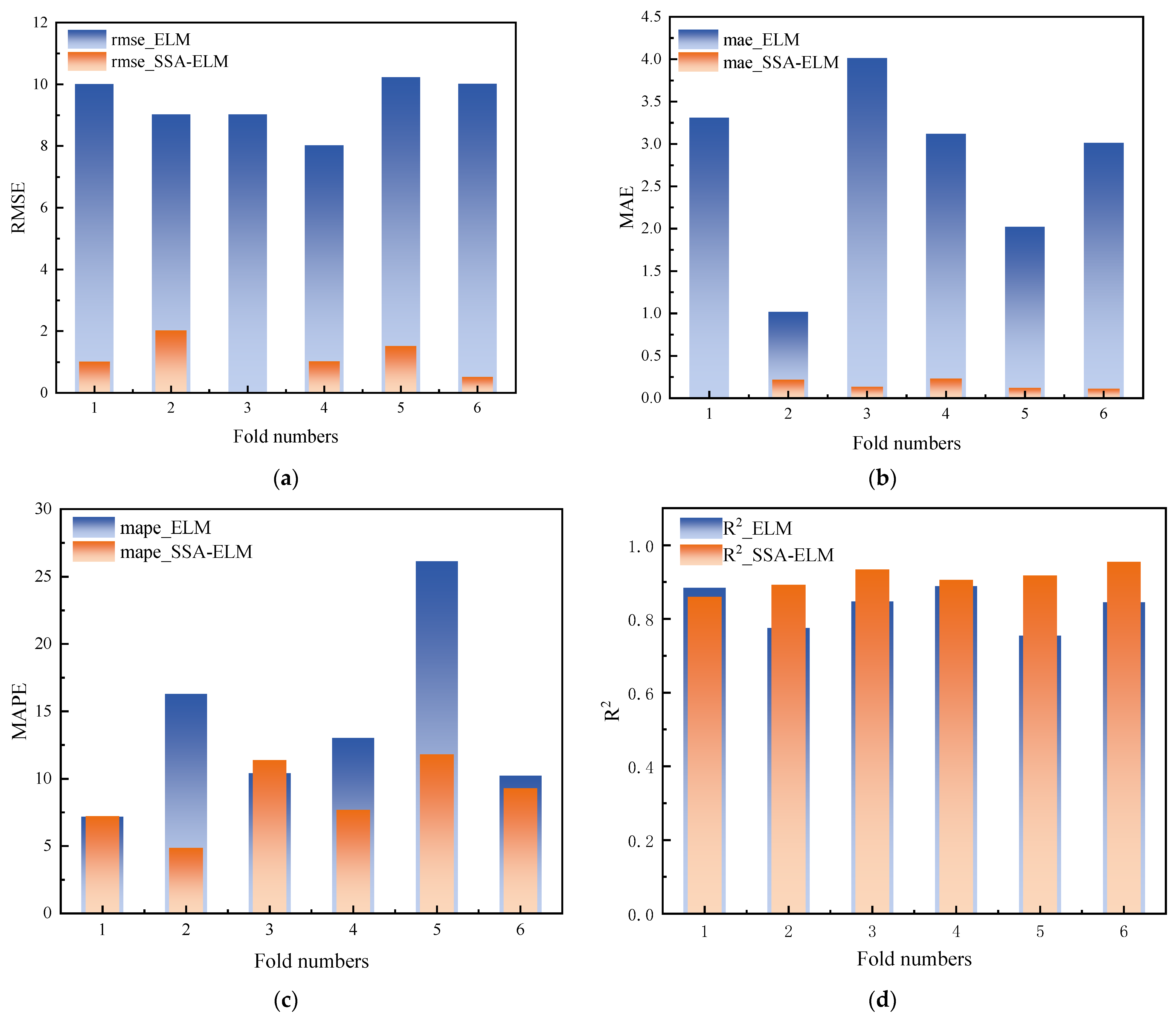 Coatings 13 01060 g015