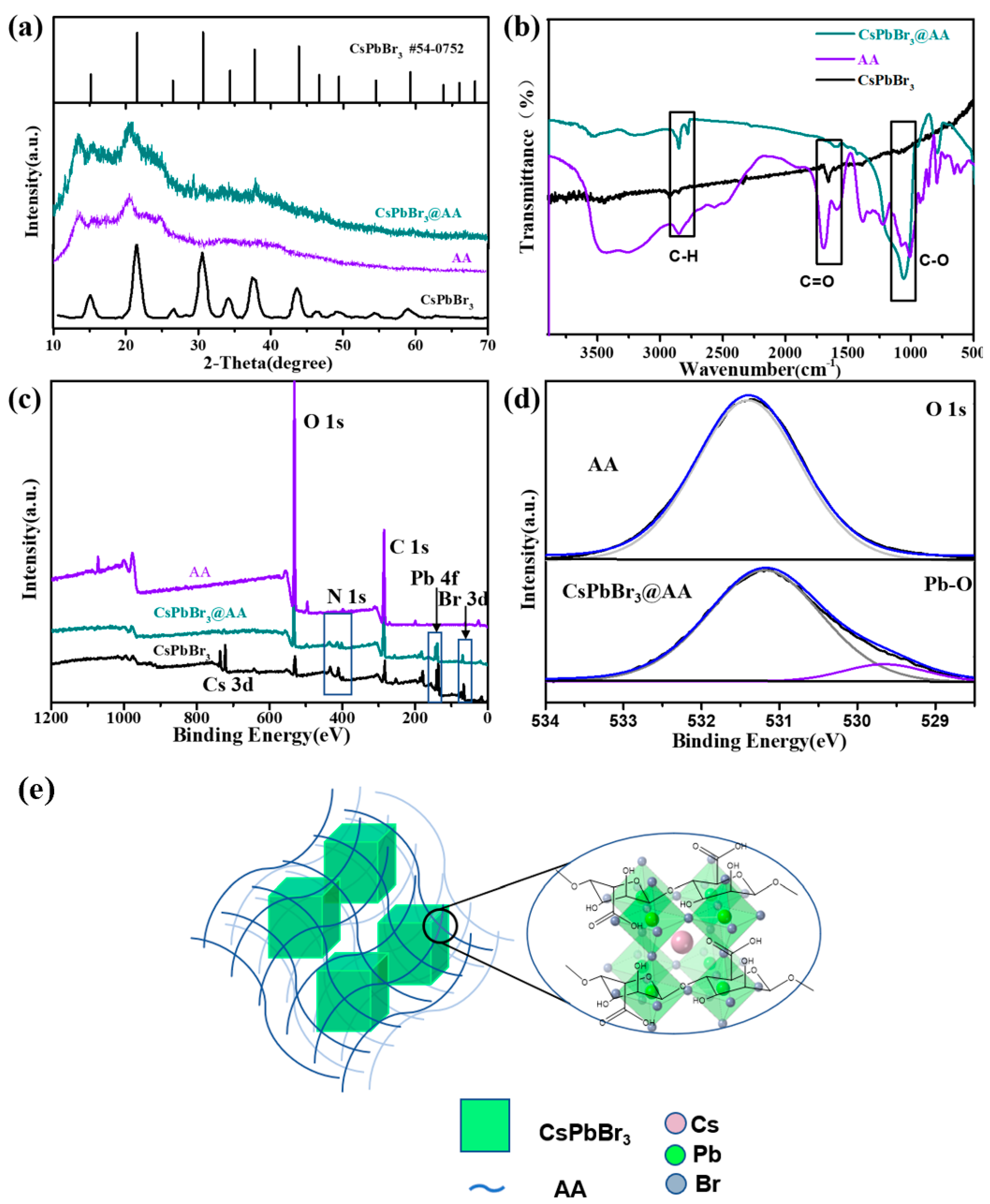 Coatings 13 01062 g001