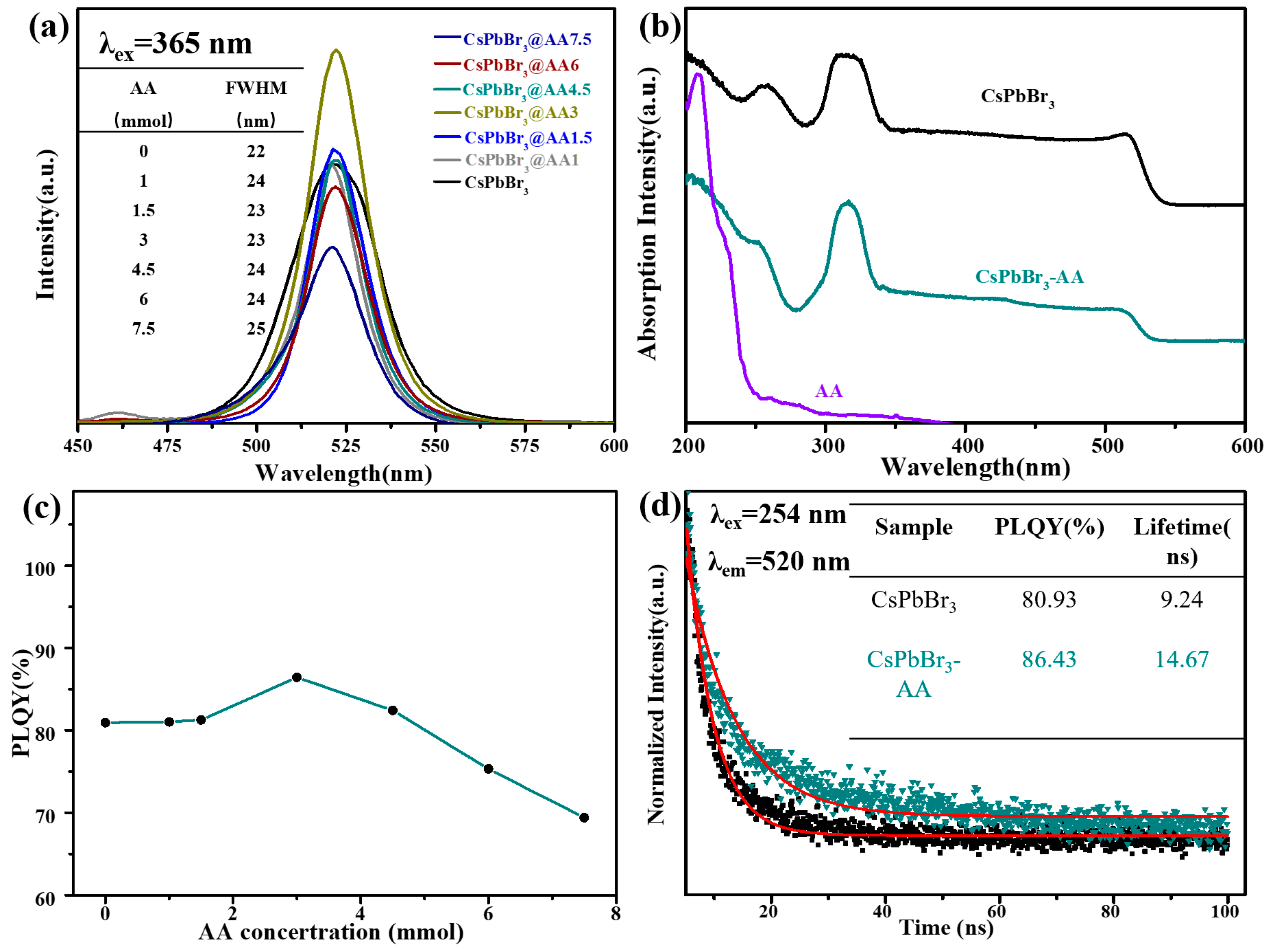 Coatings 13 01062 g003