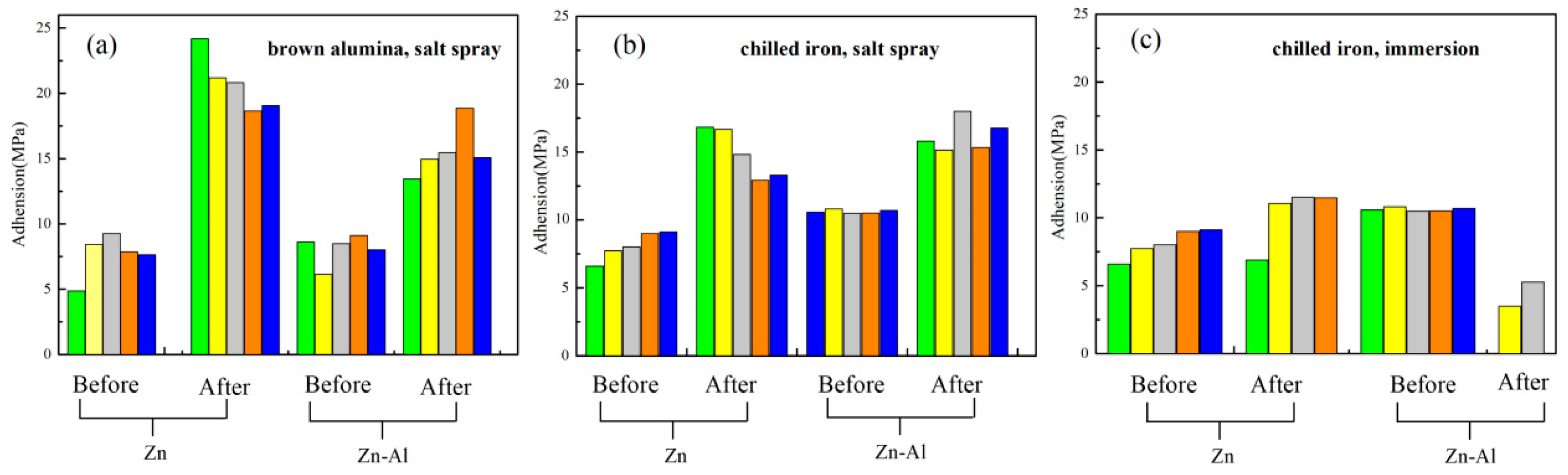 Coatings 13 01063 g013